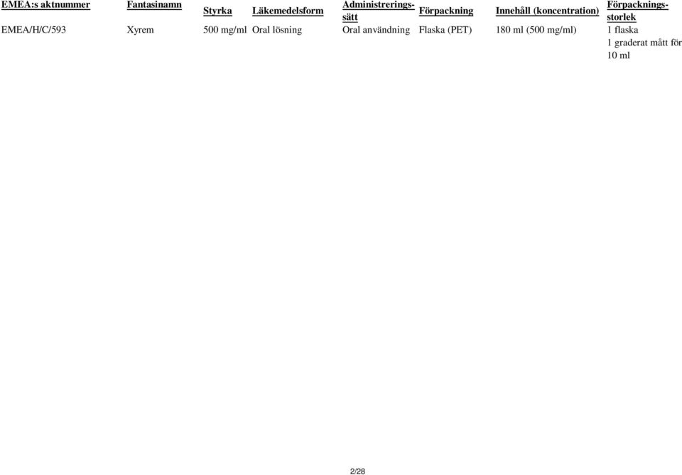 Förpacknings- EMEA/H/C/593 Xyrem 500 mg/ml Oral lösning Oral