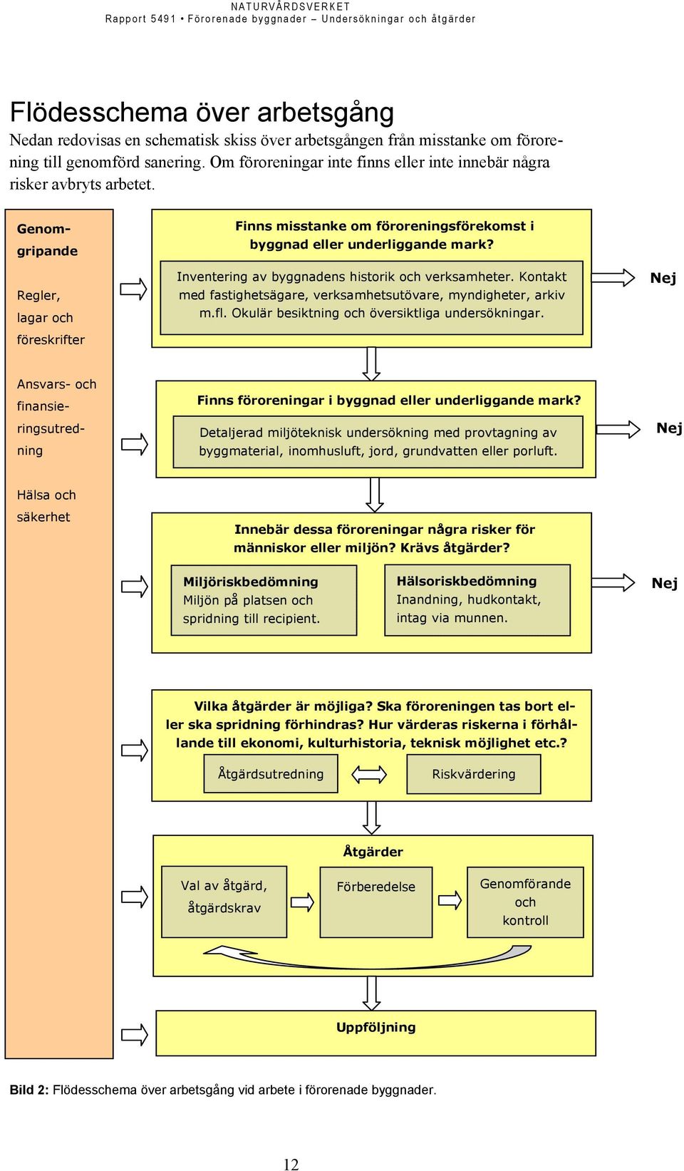 Inventering av byggnadens historik och verksamheter. Kontakt med fastighetsägare, verksamhetsutövare, myndigheter, arkiv m.fl. Okulär besiktning och översiktliga undersökningar.