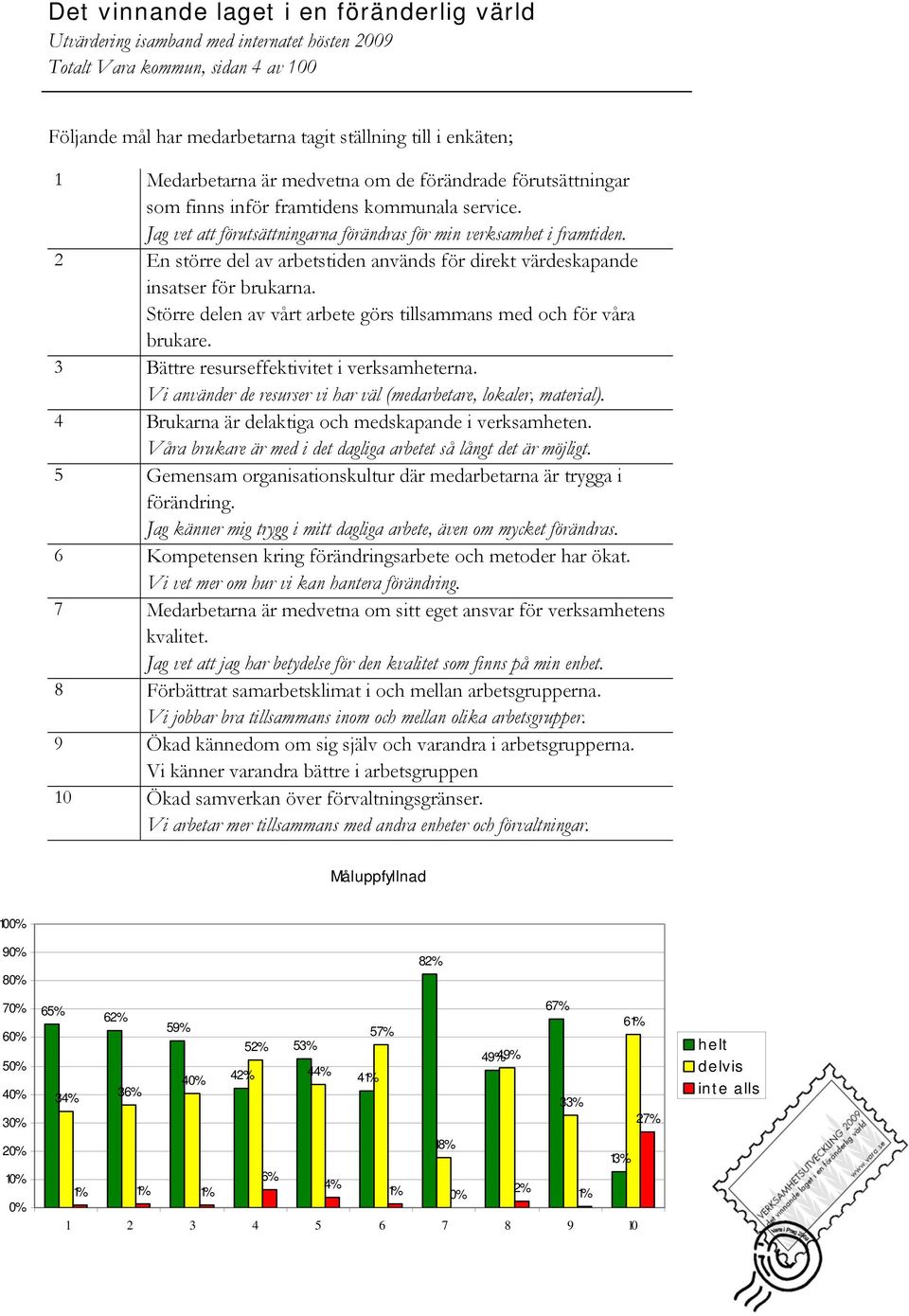 Större delen av vårt arbete görs tillsammans med och för våra brukare. 3 Bättre resurseffektivitet i verksamheterna. Vi använder de resurser vi har väl (medarbetare, lokaler, material).