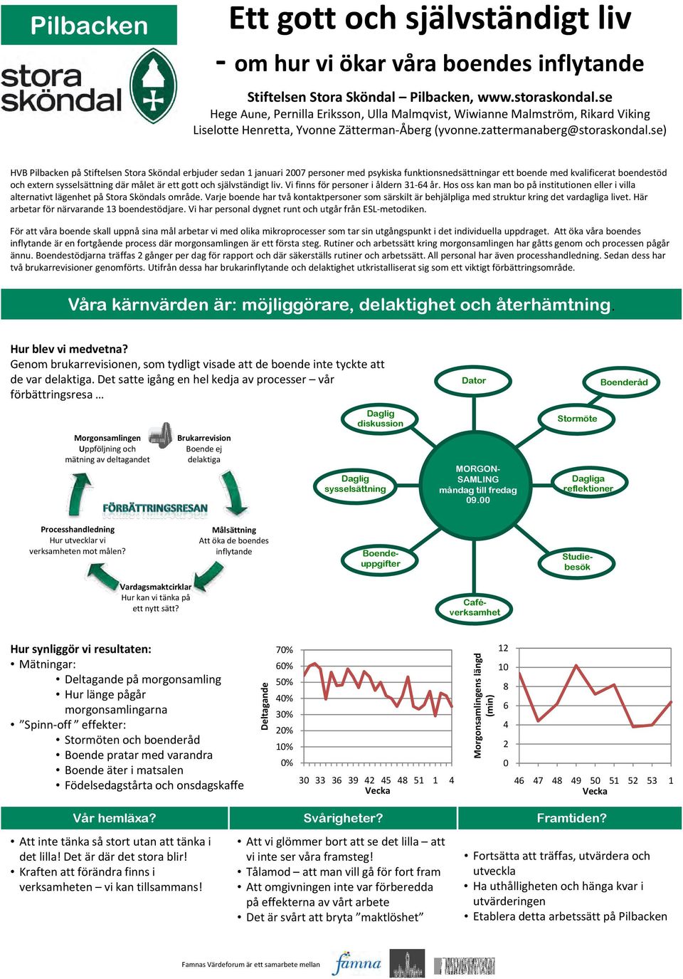 se) HVB Pilbacken på Stiftelsen Stora Sköndal erbjuder sedan 1 januari 2007 personer med psykiska funktionsnedsättningar ett boende med kvalificerat boendestöd och extern sysselsättning där målet är