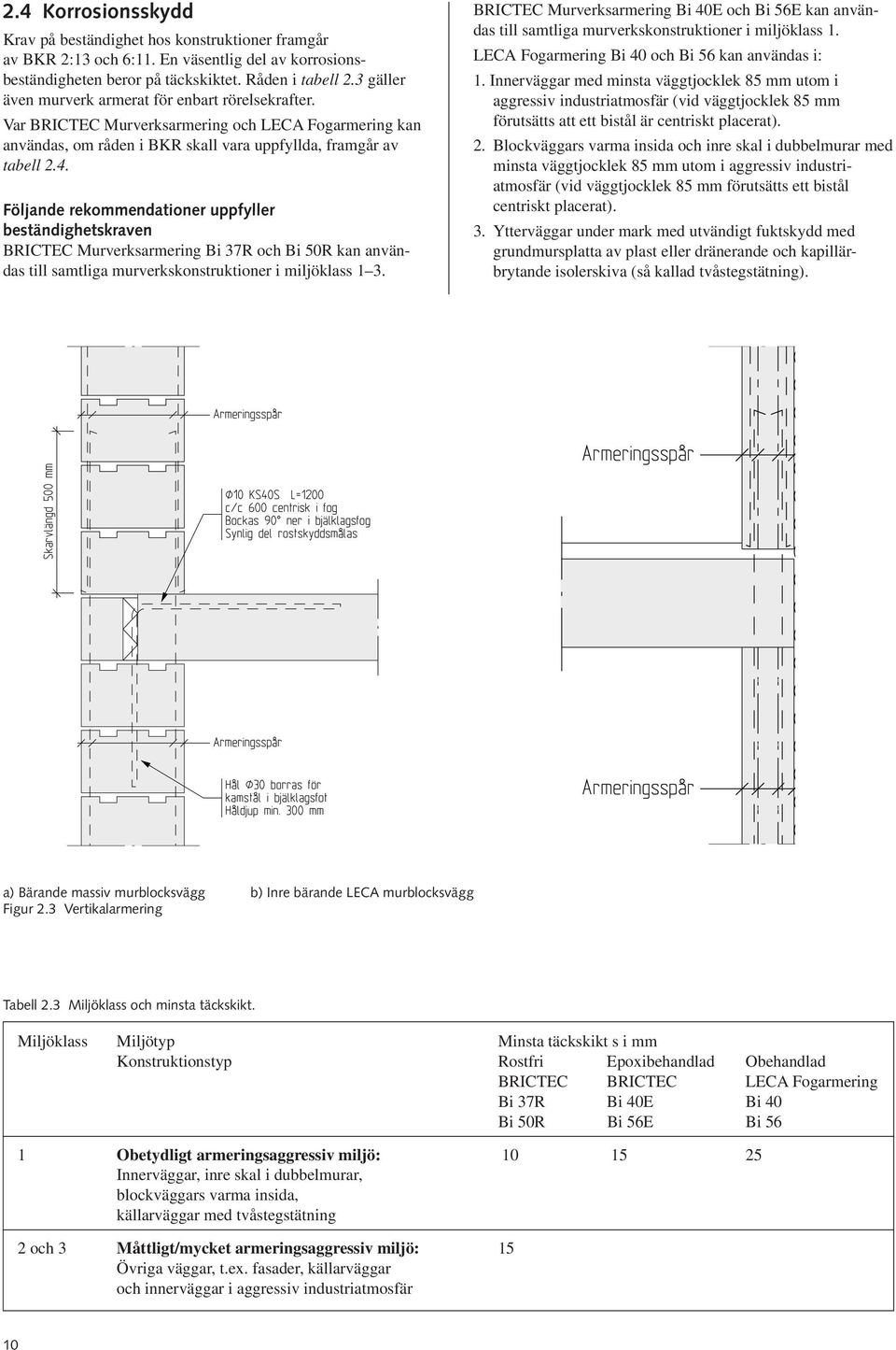 Följande rekommendationer uppfyller beständighetskraven BRICTEC Murverksarmering Bi 37R och Bi 50R kan användas till samtliga murverkskonstruktioner i miljöklass 1 3.