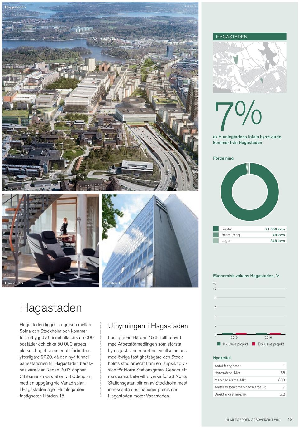 Läget kommer att förbättras ytterligare 2020, då den nya tunnel bane stationen till Hagastaden beräk nas vara klar.