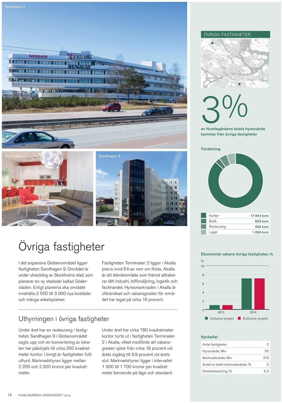 Enligt planerna ska området innehålla 2 500 till 3 000 nya bostäder och många arbetsplatser. Fastigheten Terminalen 2 ligger i Akalla precis invid E4:an norr om Kista.