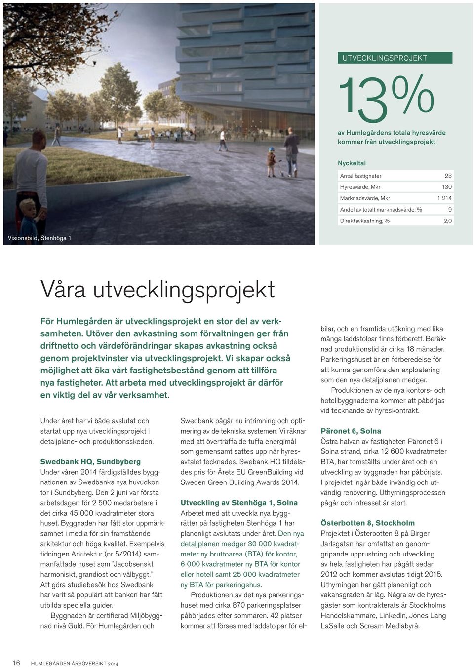 Utöver den avkastning som förvaltningen ger från driftnetto och värdeförändringar skapas avkastning också genom projektvinster via utvecklingsprojekt.