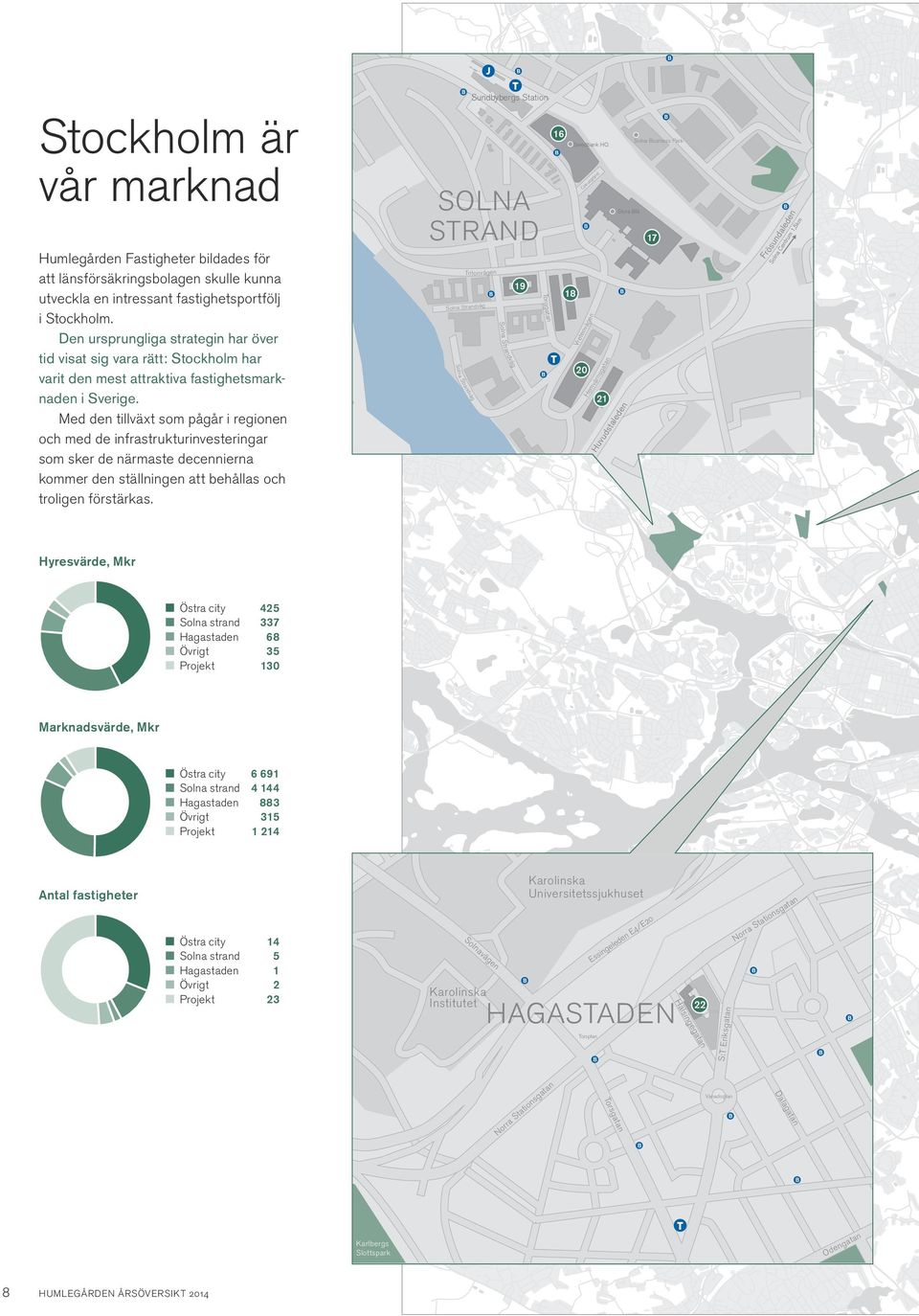 Den ursprungliga strategin har över tid visat sig vara rätt: Stockholm har varit den mest attraktiva fastighetsmark naden i Sverige.