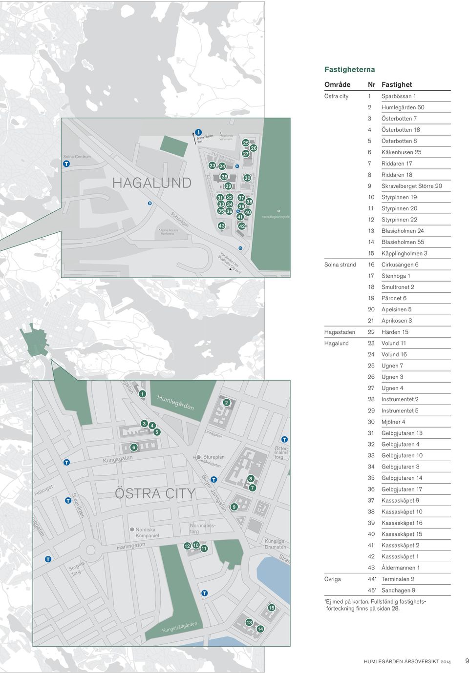 Smultronet 2 19 Päronet 6 20 Apelsinen 5 21 Aprikosen 3 Hagastaden 22 Härden 15 Hagalund 23 Volund 11 24 Volund 16 25 Ugnen 7 26 Ugnen 3 27 Ugnen 4 28 Instrumentet 2 29 Instrumentet 5 30 Mjölner 4 31