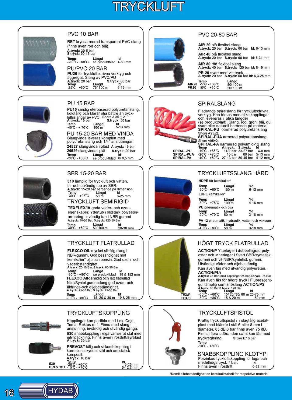 tryck: 60 bar -25 o C - +60 o C 75/ 100 m 6-19 mm PVC 20-80 BA AI 20 blå flexibel slang. A.tryck: 20 bar S.tryck: 60 bar : 8-13 mm AI 40 blå flexiblel slang A.tryck: 20 bar S.tryck: 60 bar : 8-31 mm AI 80 röd flexibel slang A.