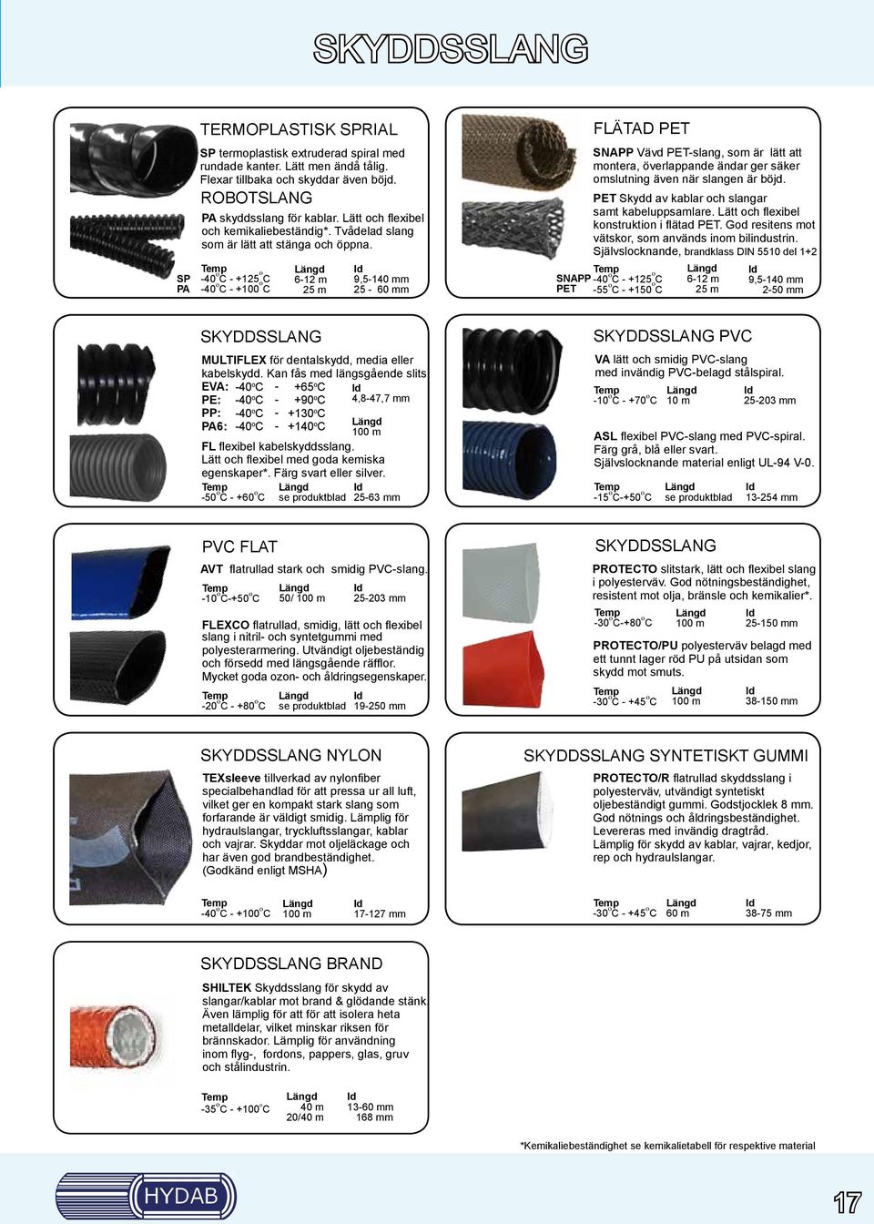 -40 o C - +125 o C -40 o C - +100 o C 6-12 m 25 m 9,5-140 mm 25-60 mm SP PA FLÄTAD PET SNAPP Vävd PET-slang, som är lätt att montera, överlappande ändar ger säker omslutning även när slangen är böjd.