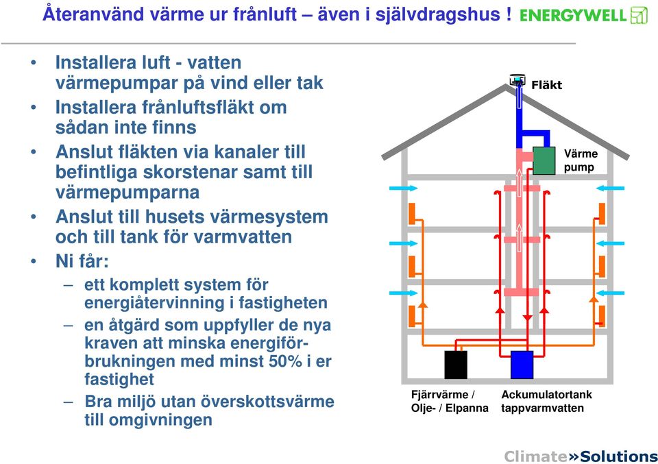 system för energiåtervinning i fastigheten en åtgärd som uppfyller de nya kraven att minska energiförbrukningen med minst 50% i er