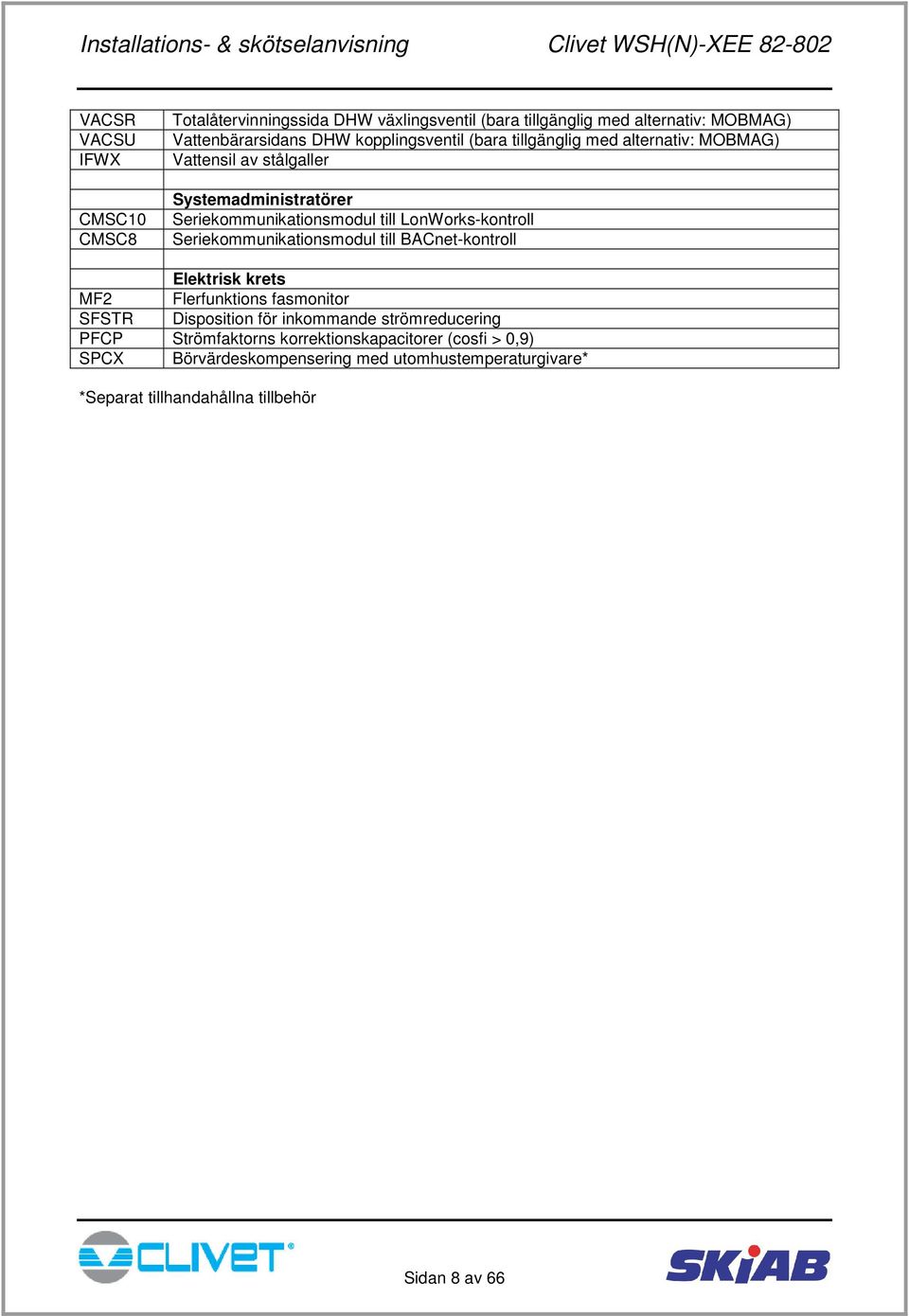 LonWorks-kontroll Seriekommunikationsmodul till BACnet-kontroll Elektrisk krets MF2 Flerfunktions fasmonitor SFSTR Disposition för inkommande