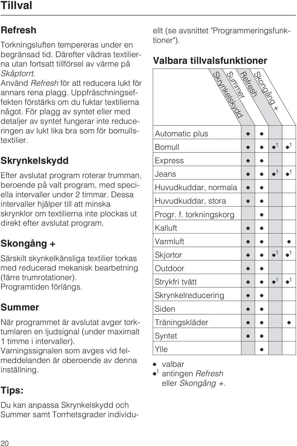 För plagg av syntet eller med detaljer av syntet fungerar inte reduceringen av lukt lika bra som för bomullstextilier.