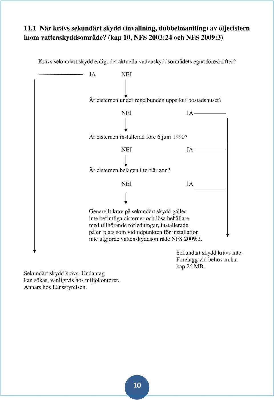 NEJ JA Är cisternen installerad före 6 juni 1990? NEJ JA Är cisternen belägen i tertiär zon?