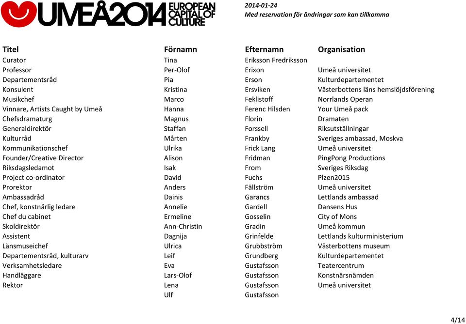 Kulturråd Mårten Frankby Sveriges ambassad, Moskva Kommunikationschef Ulrika Frick Lang Umeå universitet Founder/Creative Director Alison Fridman PingPong Productions Riksdagsledamot Isak From