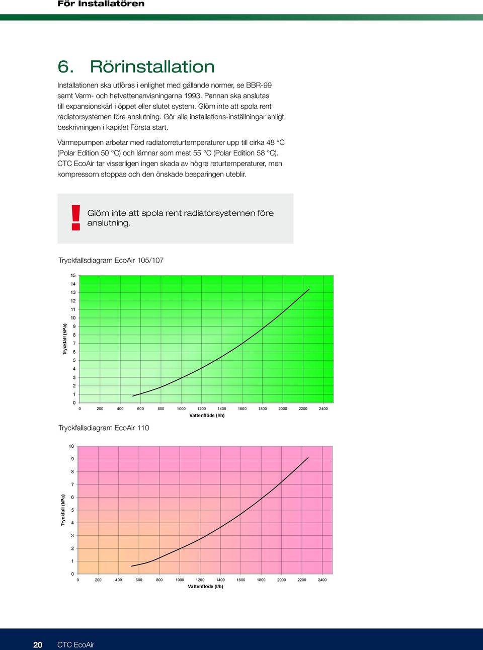 Värmepumpen arbetar med radiatorreturtemperaturer upp till cirka 48 C (Polar Edition 50 C) och lämnar som mest 55 C (Polar Edition 58 C).