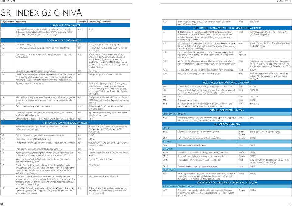Findus Sverige AB, Findus Norge AS. 2.2 De viktigaste varumärkena, produkterna och/eller tjänsterna. Tillverkar och marknadsför djupfryst mat och skafferivaror. 2.3 Organisationsstruktur, enheter, affärsområden, dotterbolag och joint ventures.