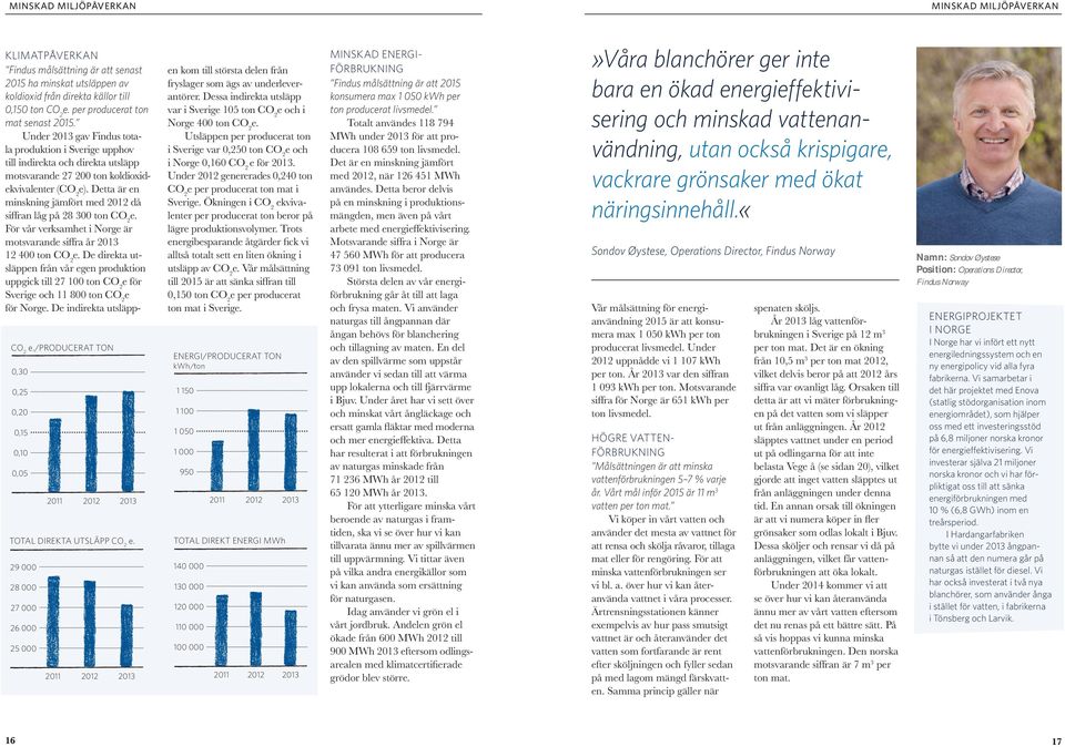Under 2013 gav Findus totala produktion i Sverige upphov till indirekta och direkta utsläpp motsvarande 27 200 ton koldioxidekvivalenter (CO 2 e).