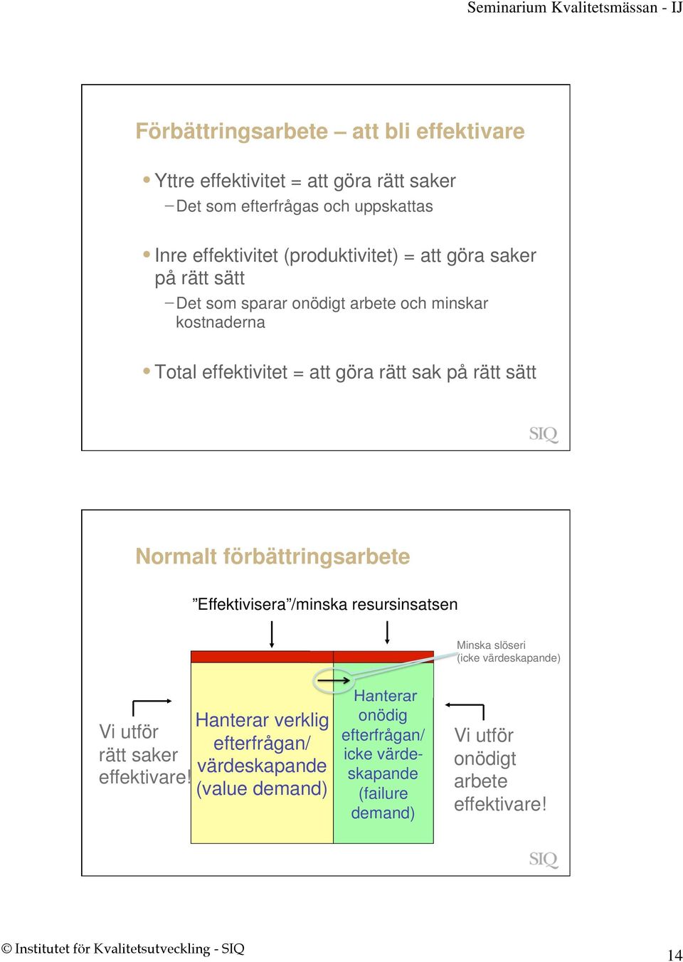 rätt sätt Normalt förbättringsarbete Effektivisera /minska resursinsatsen Minska slöseri (icke värdeskapande) Hanterar verklig Vi utför