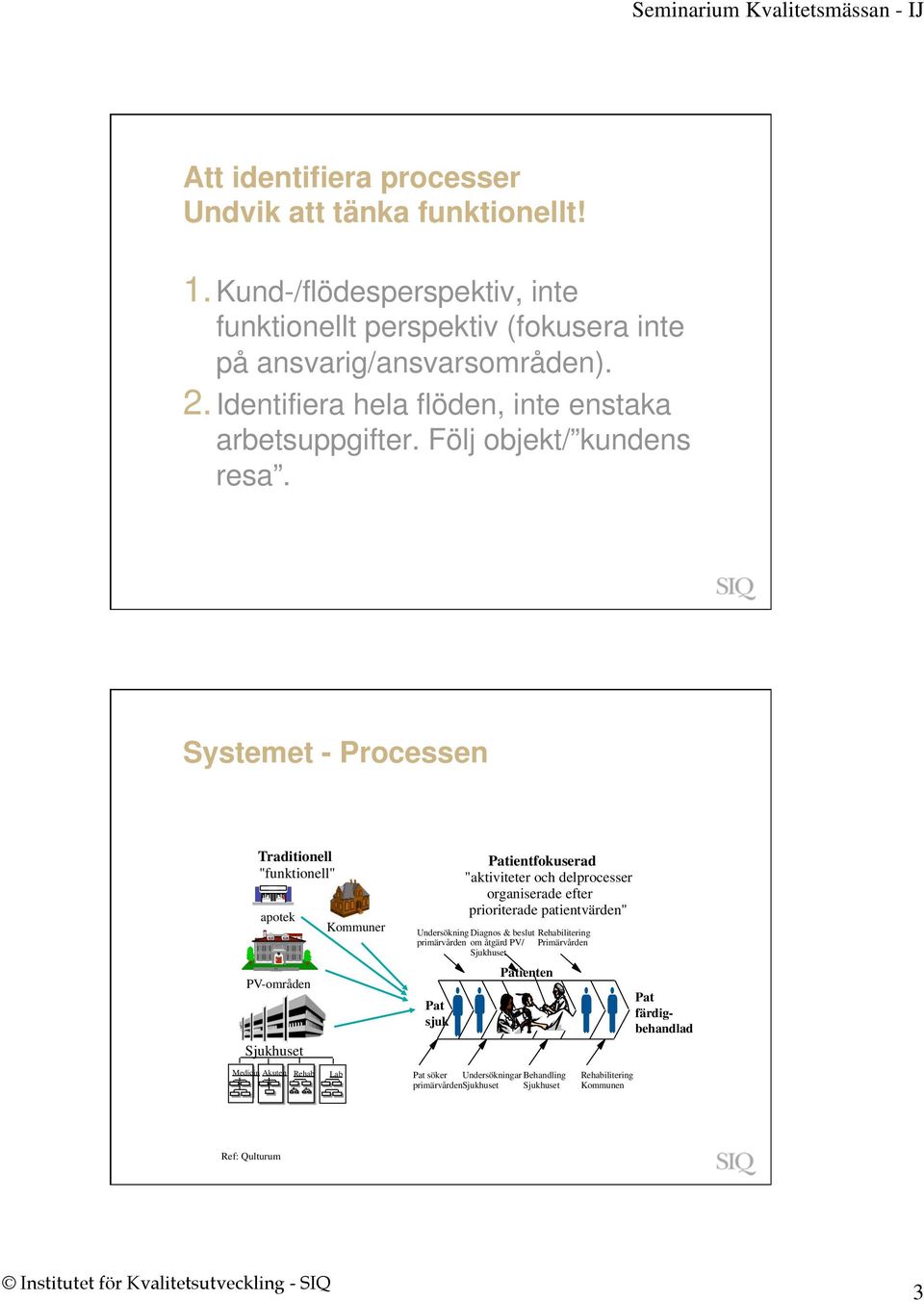 Systemet - Processen Traditionell "funktionell" apotek PV-områden Sjukhuset Medicin Akuten Rehab Kommuner Lab Patientfokuserad "aktiviteter och delprocesser organiserade