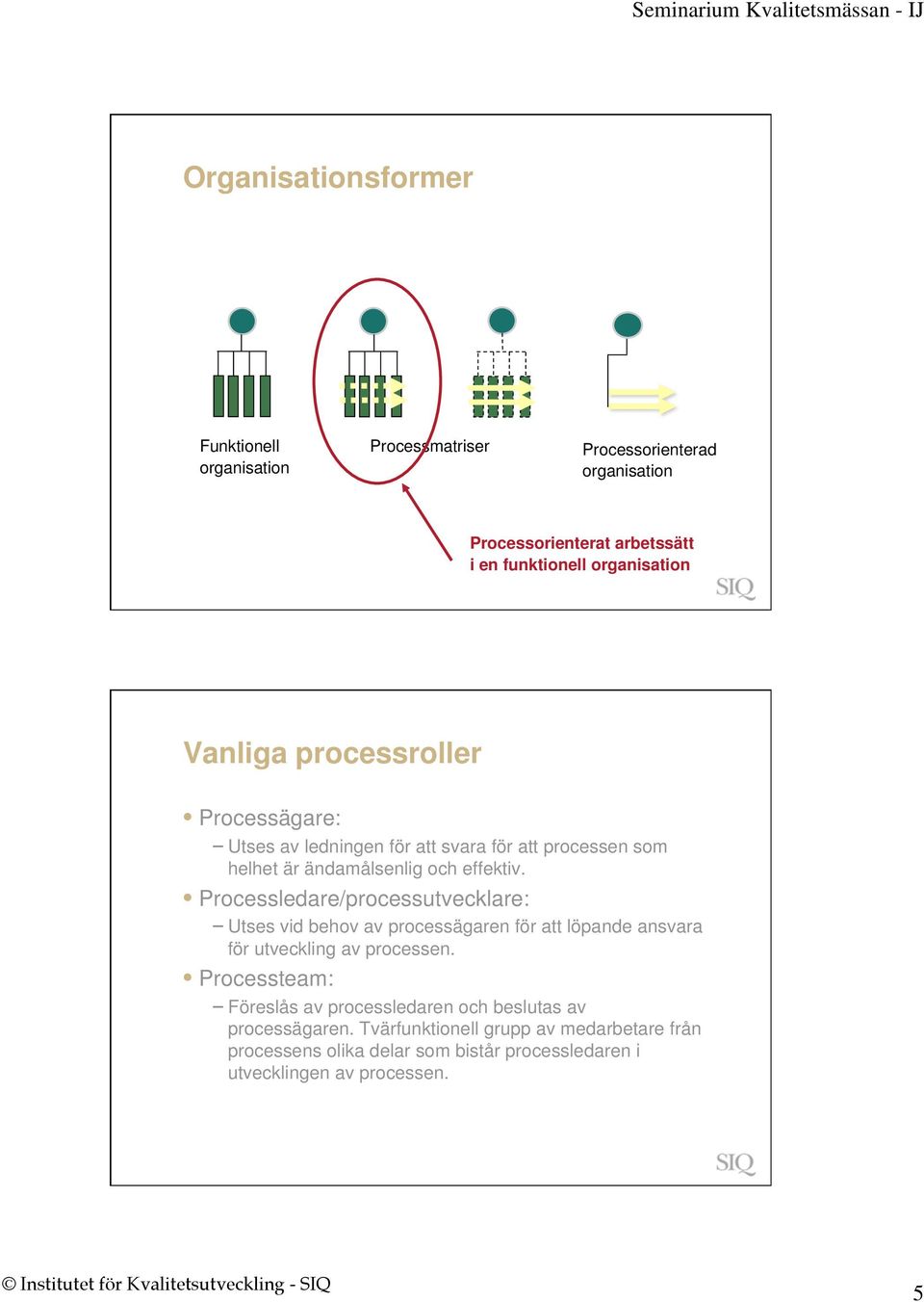 Processledare/processutvecklare: Utses vid behov av processägaren för att löpande ansvara för utveckling av processen.