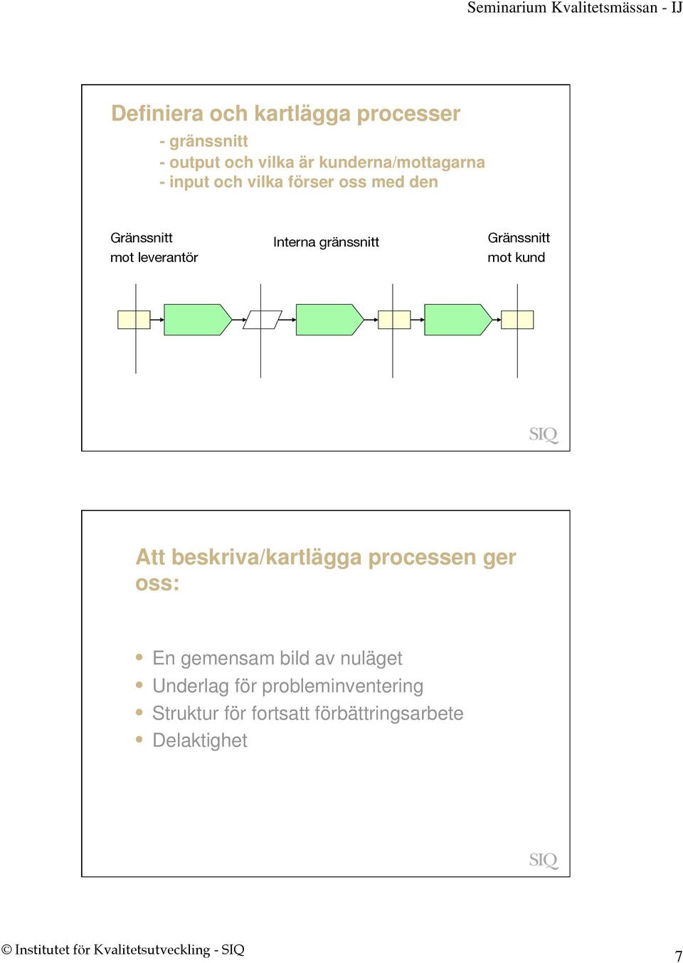 Interna gränssnitt Gränssnitt mot kund Att beskriva/kartlägga processen ger oss: En