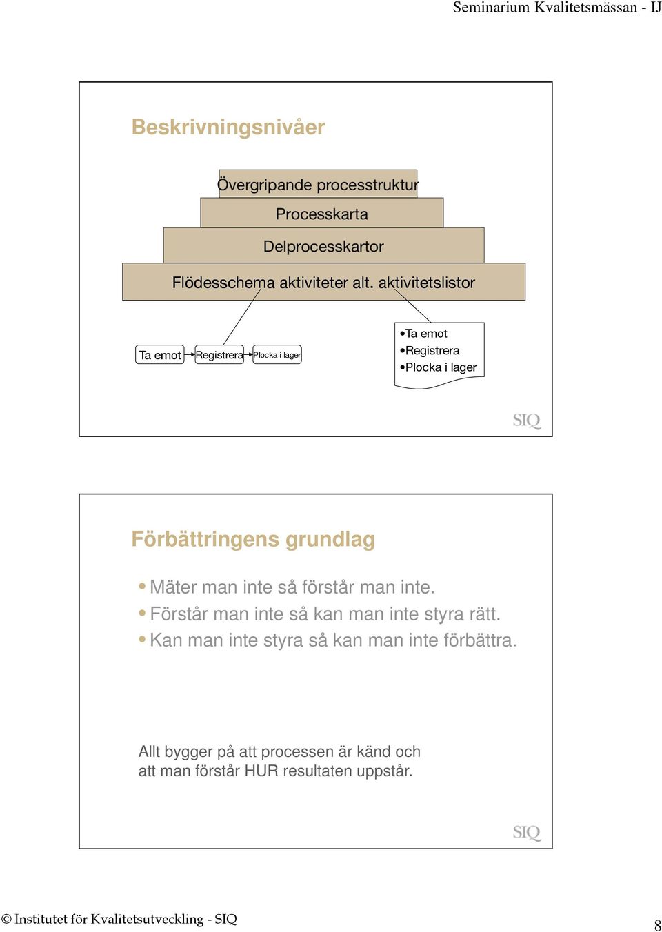 grundlag Mäter man inte så förstår man inte. Förstår man inte så kan man inte styra rätt.