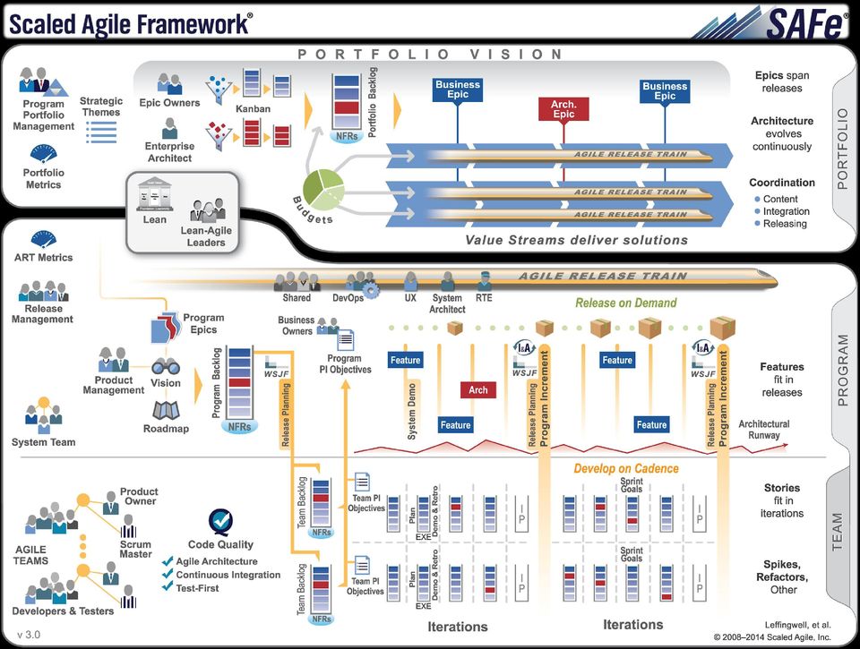 Framework