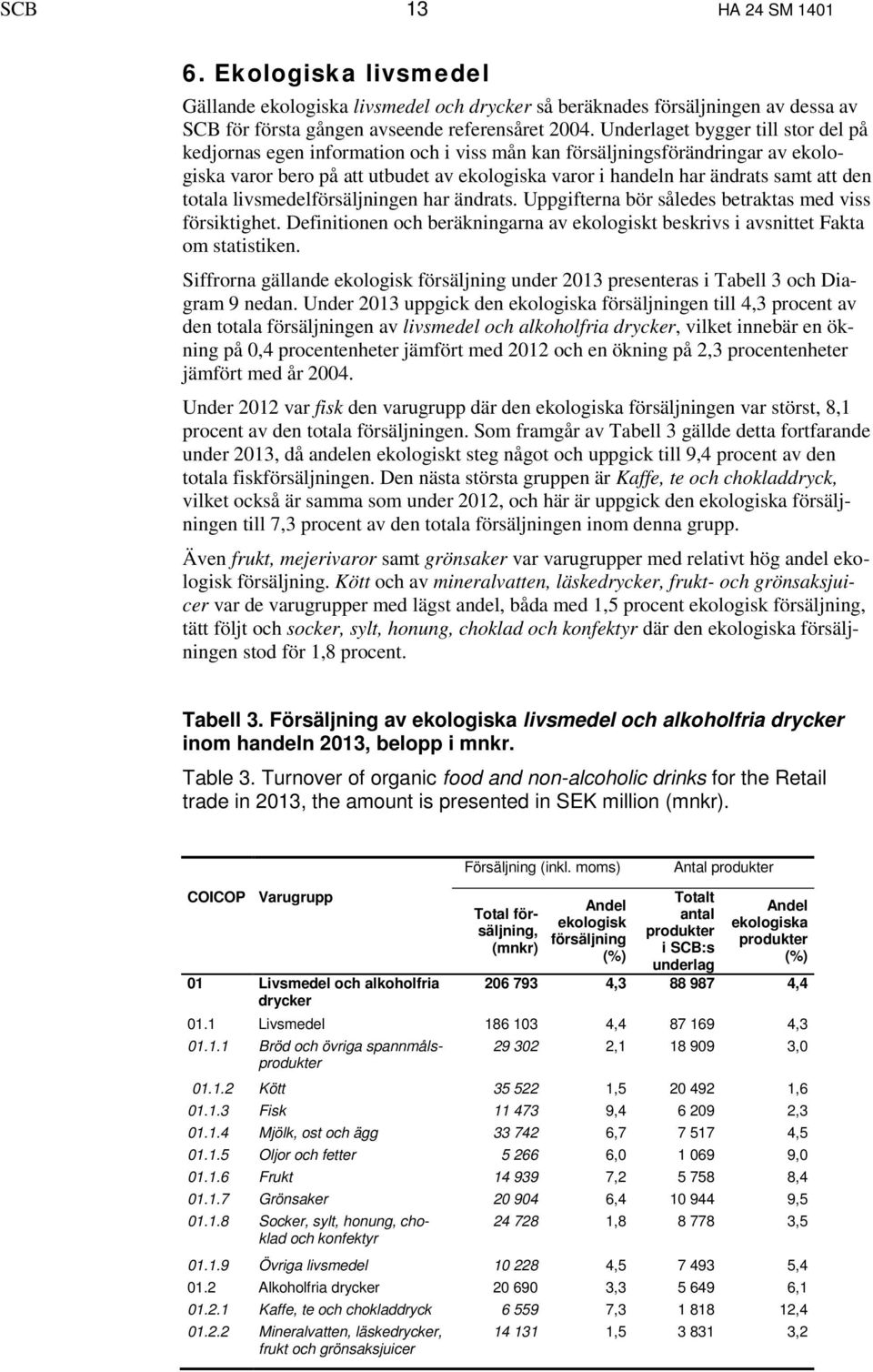 den totala livsmedelförsäljningen har ändrats. Uppgifterna bör således betraktas med viss försiktighet. Definitionen och beräkningarna av ekologiskt beskrivs i avsnittet Fakta om statistiken.