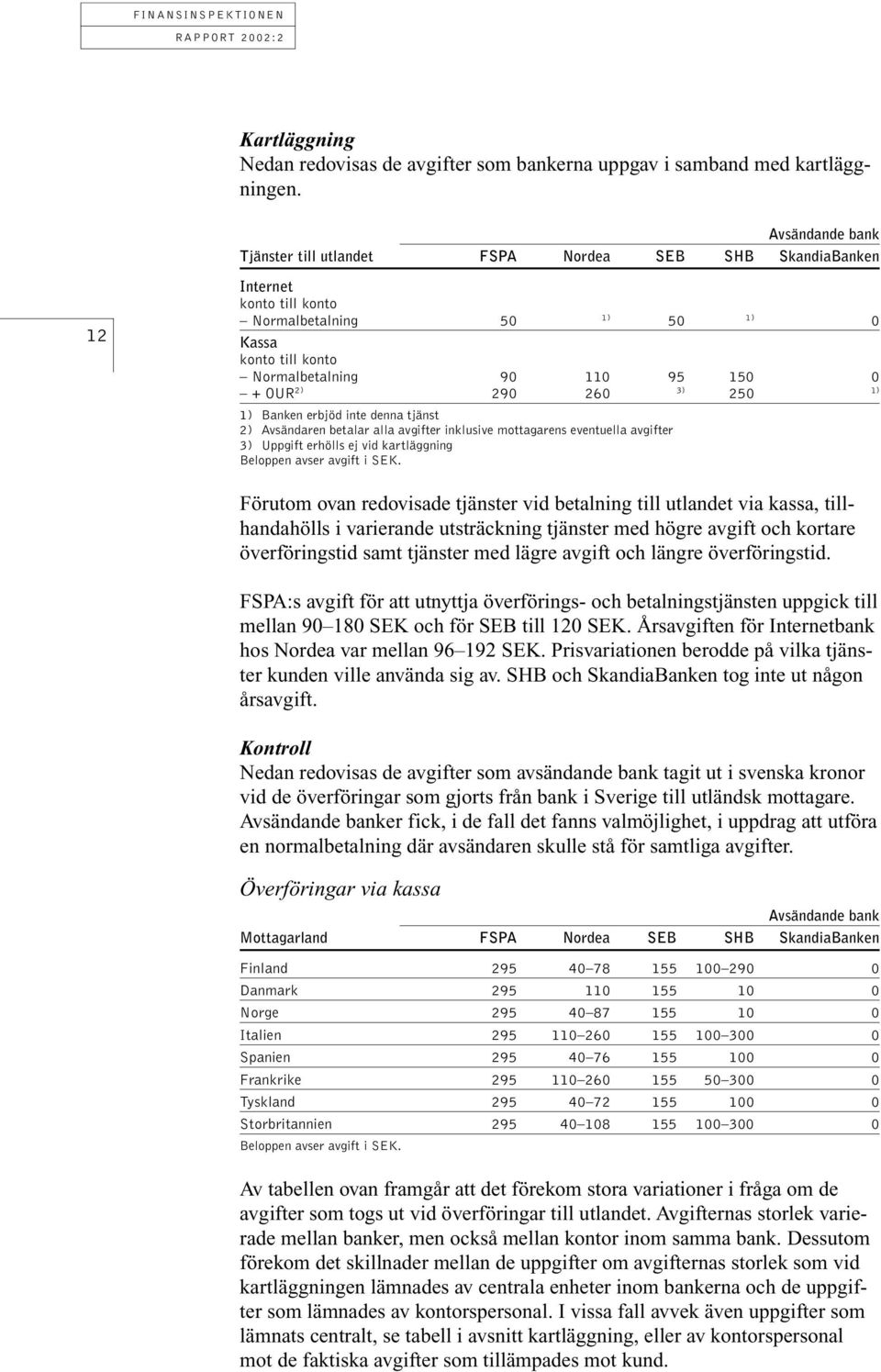 260 3) 250 1) 1) Banken erbjöd inte denna tjänst 2) Avsändaren betalar alla avgifter inklusive mottagarens eventuella avgifter 3) Uppgift erhölls ej vid kartläggning Beloppen avser avgift i SEK.