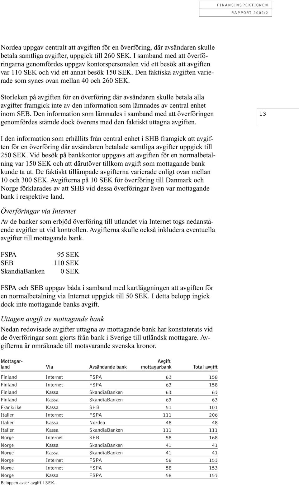 Den faktiska avgiften varierade som synes ovan mellan 40 och 260 SEK.