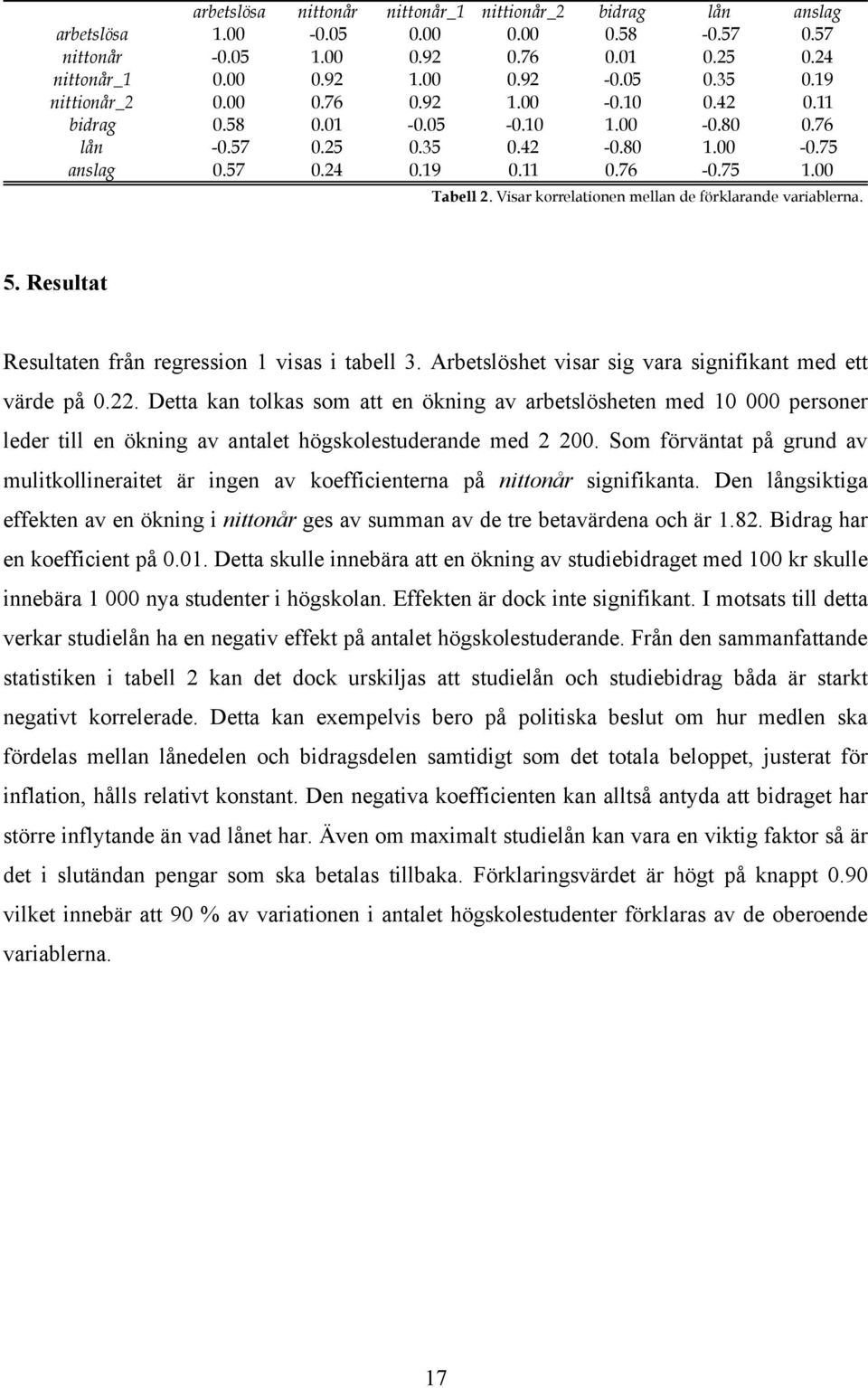 Visar korrelationen mellan de förklarande variablerna. 5. Resultat Resultaten från regression 1 visas i tabell 3. Arbetslöshet visar sig vara signifikant med ett värde på 0.22.