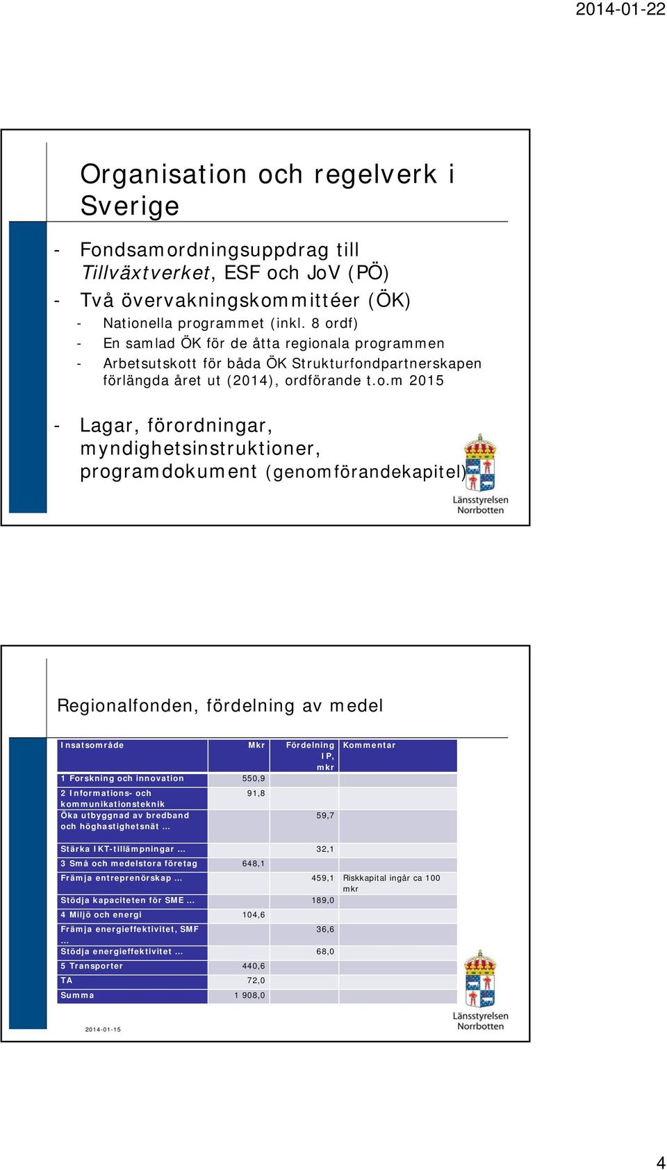 myndighetsinstruktioner, programdokument (genomförandekapitel) Regionalfonden, fördelning av medel Insatsområde Mkr Fördelning IP, mkr 1 Forskning och innovation 550,9 2 Informations- och 91,8