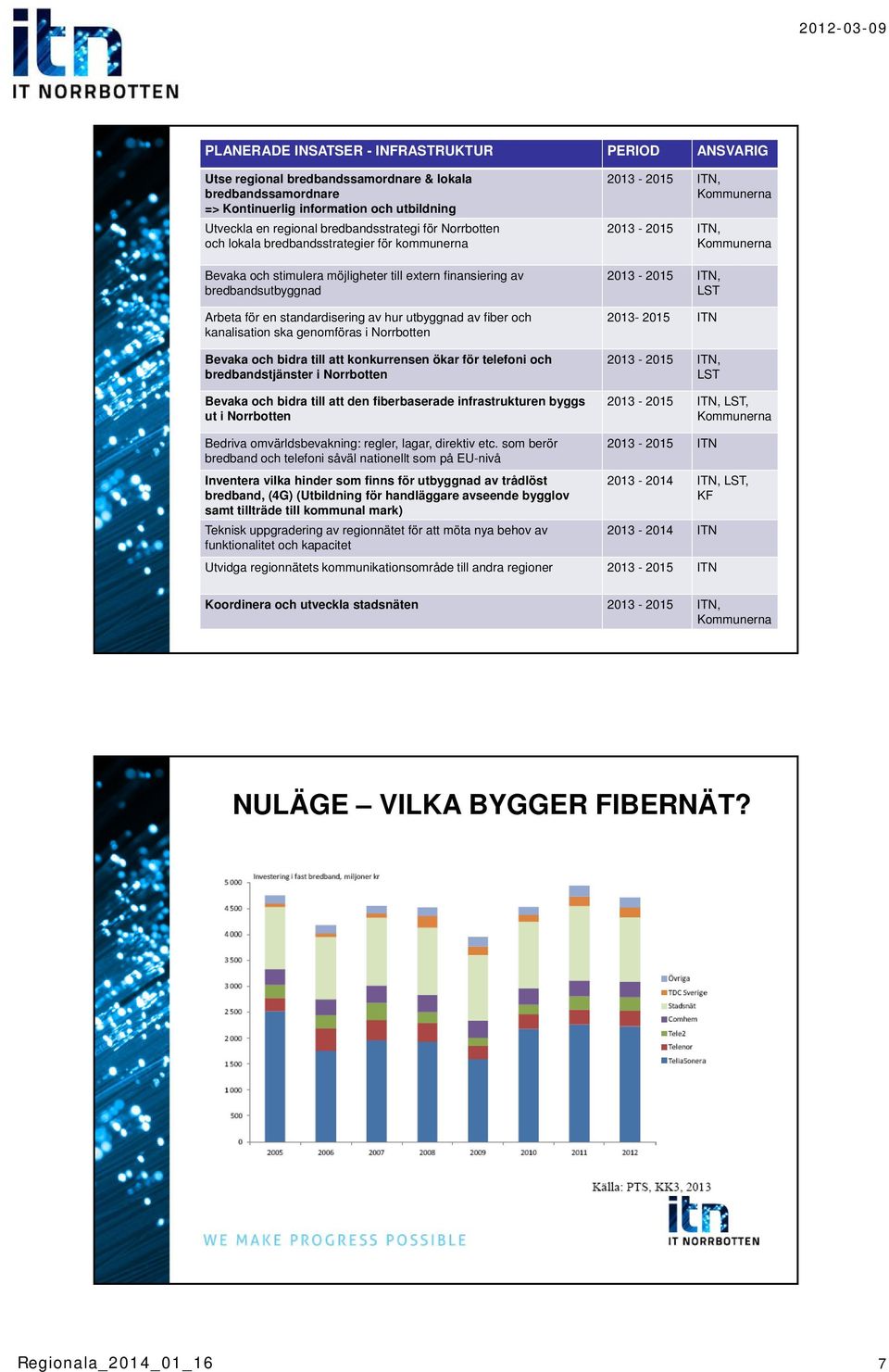 utbyggnad av fiber och kanalisation ska genomföras i Norrbotten Bevaka och bidra till att konkurrensen ökar för telefoni och bredbandstjänster i Norrbotten Bevaka och bidra till att den fiberbaserade