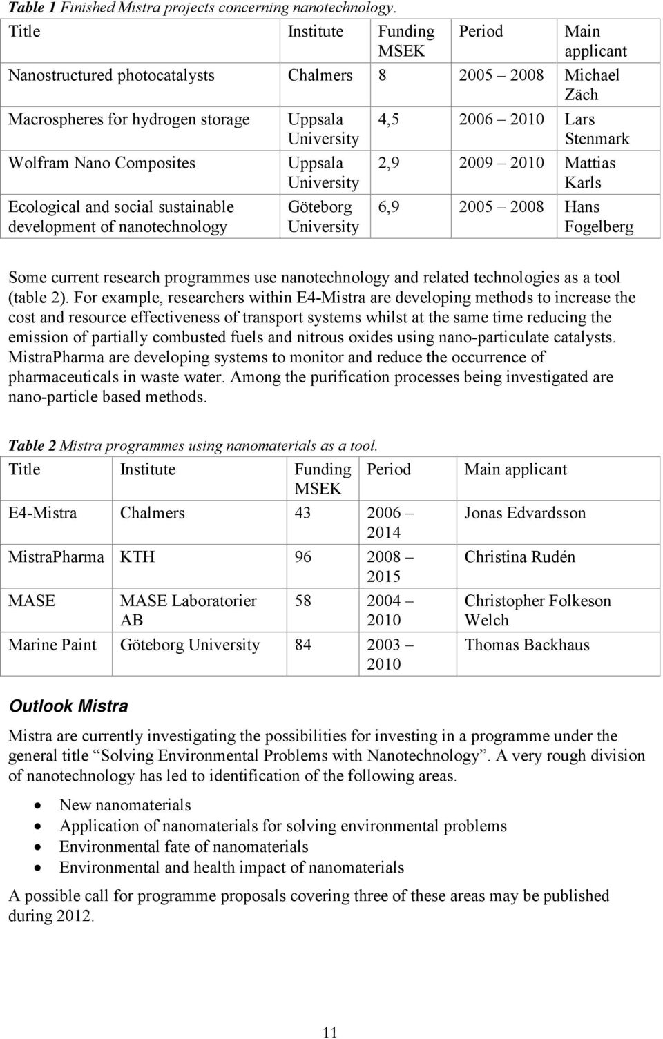 sustainable development of nanotechnology Uppsala University Uppsala University Göteborg University 4,5 2006 2010 Lars Stenmark 2,9 2009 2010 Mattias Karls 6,9 2005 2008 Hans Fogelberg Some current