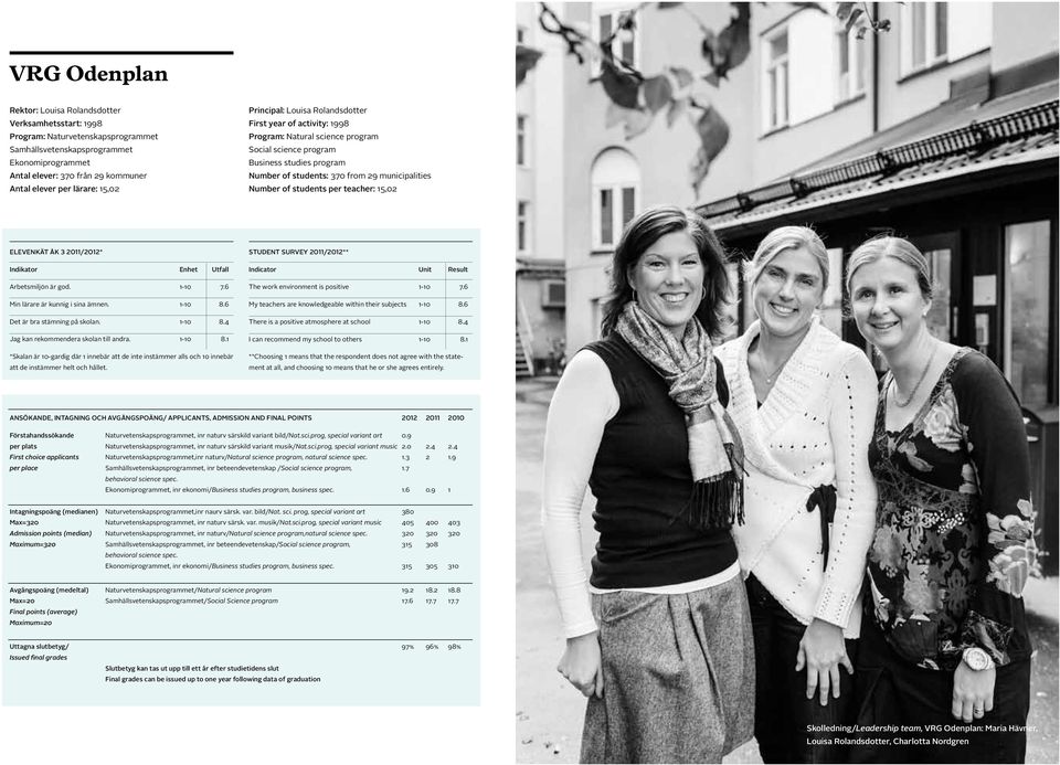 municipalities Number of students per teacher: 15,02 ELEVENKÄT ÅK 3 2011/2012* Indikator Enhet Utfall Arbetsmiljön är god. 1-10 7.6 Min lärare är kunnig i sina ämnen. 1-10 8.