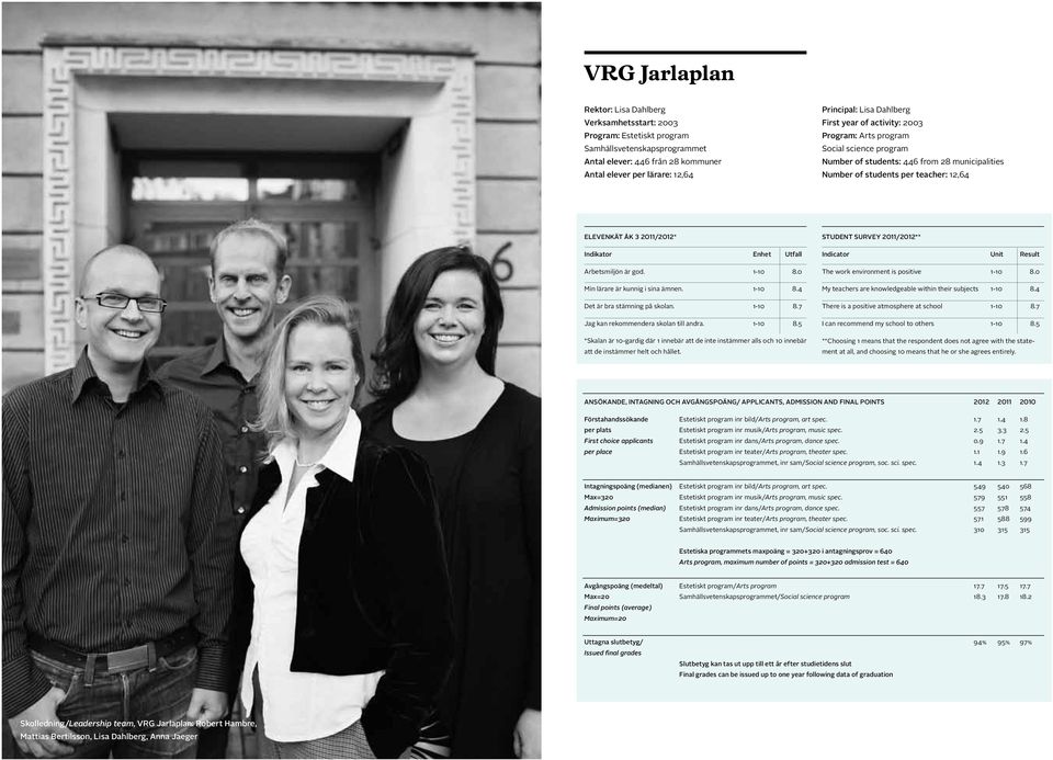 Indikator Enhet Utfall Arbetsmiljön är god. 1-10 8.0 Min lärare är kunnig i sina ämnen. 1-10 8.4 Det är bra stämning på skolan. 1-10 8.7 Jag kan rekommendera skolan till andra. 1-10 8.5 *Skalan är 10-gardig där 1 innebär att de inte instämmer alls och 10 innebär att de instämmer helt och hållet.