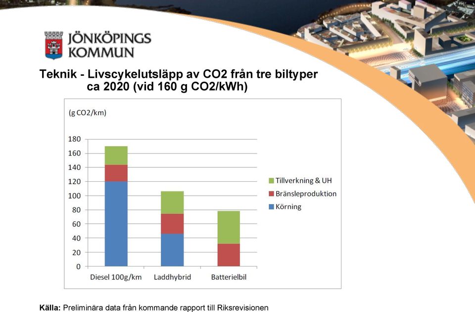 g CO2/kWh) Källa: Preliminära data