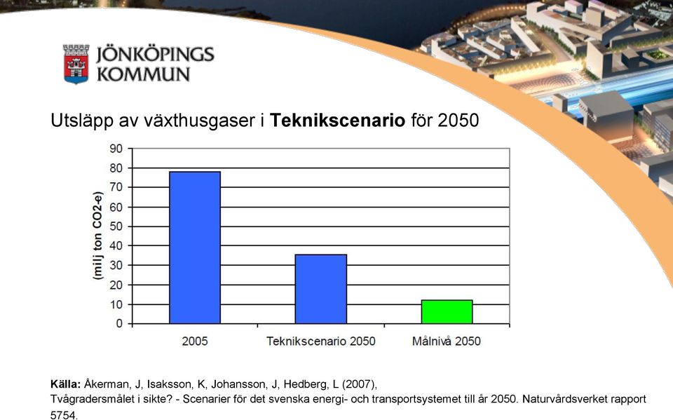 Tvågradersmålet i sikte?