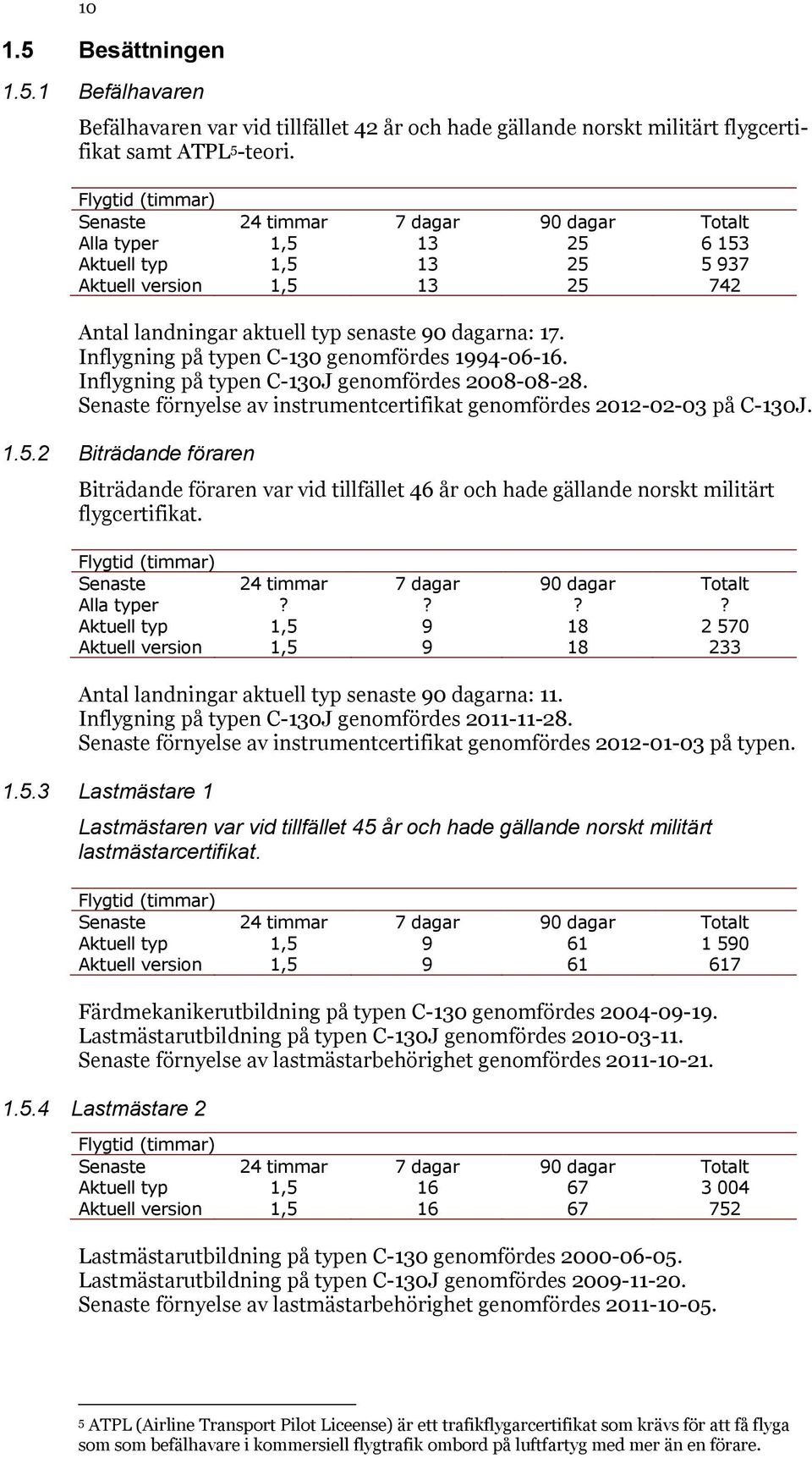 Inflygning på typen C-130 genomfördes 1994-06-16. Inflygning på typen C-130J genomfördes 2008-08-28. Senaste förnyelse av instrumentcertifikat genomfördes 2012-02-03 på C-130J. 1.5.