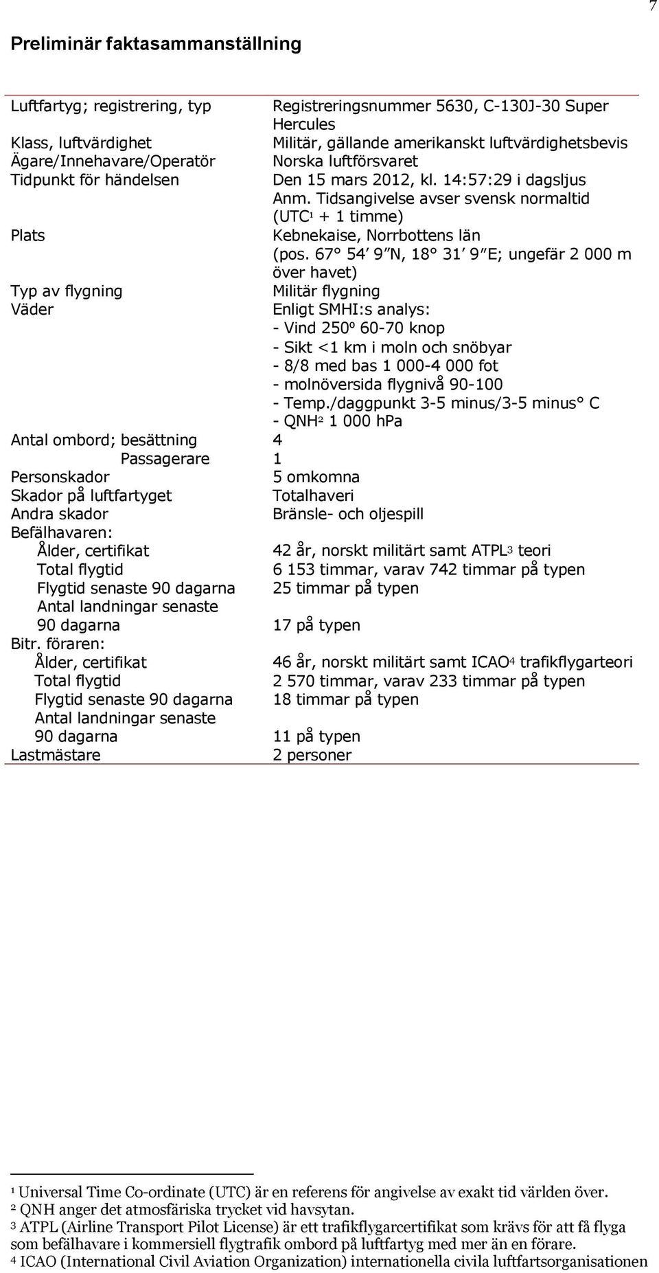 föraren: Ålder, certifikat Total flygtid Flygtid senaste 90 dagarna Antal landningar senaste 90 dagarna Lastmästare Registreringsnummer 5630, C-130J-30 Super Hercules Militär, gällande amerikanskt