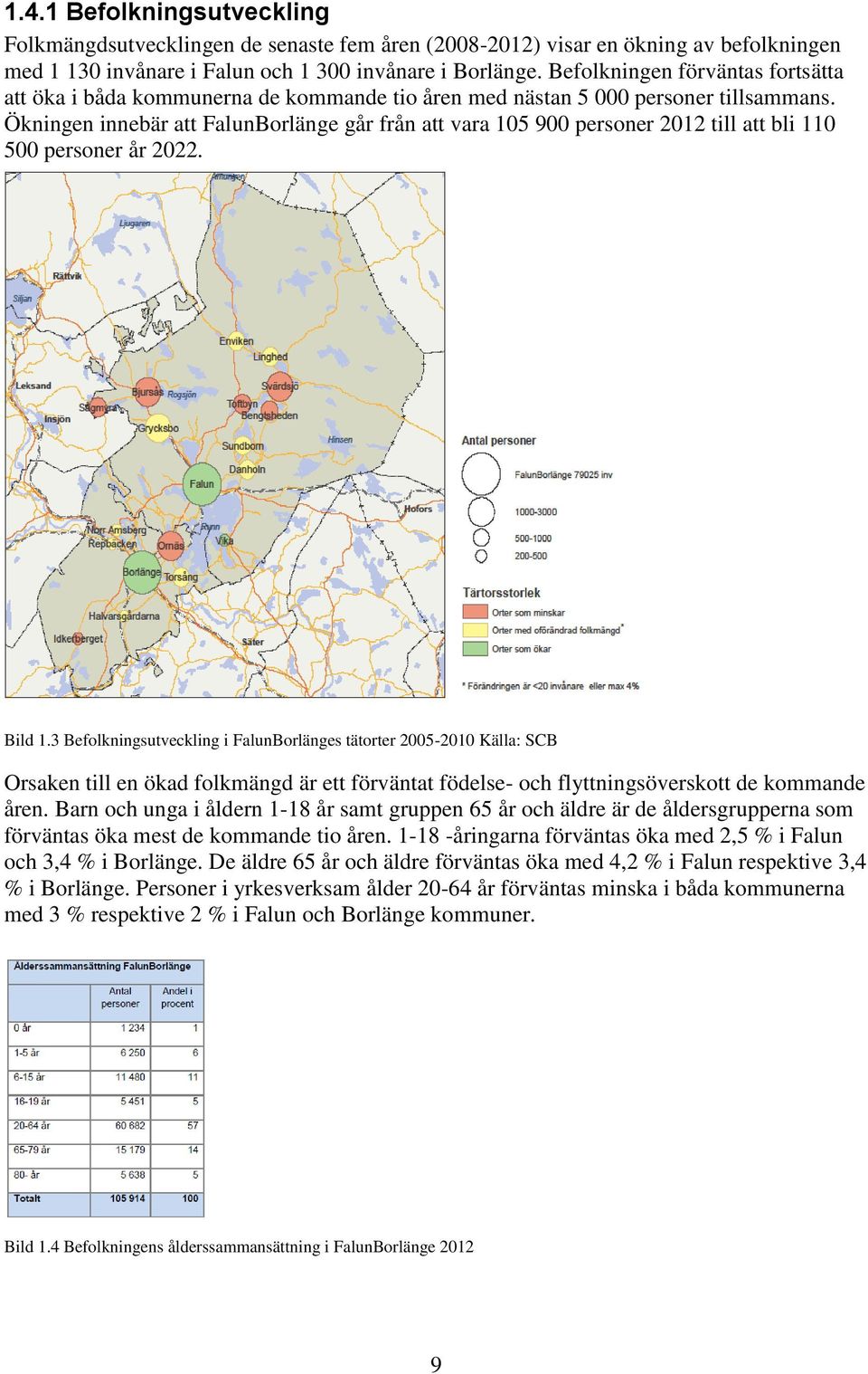 Ökningen innebär att FalunBorlänge går från att vara 105 900 personer 2012 till att bli 110 500 personer år 2022. Bild 1.