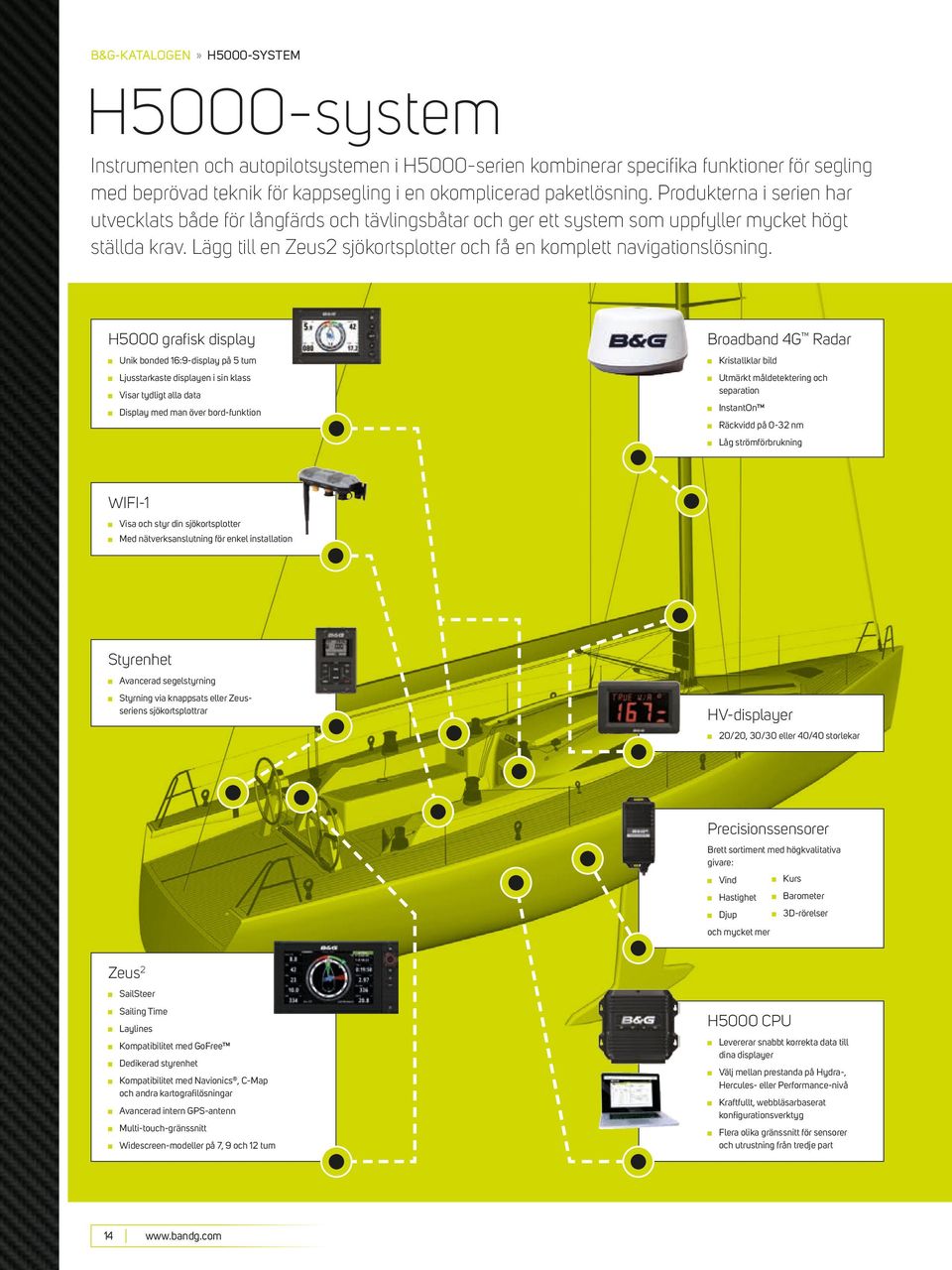 Lägg till en Zeus2 sjökortsplotter och få en komplett navigationslösning.