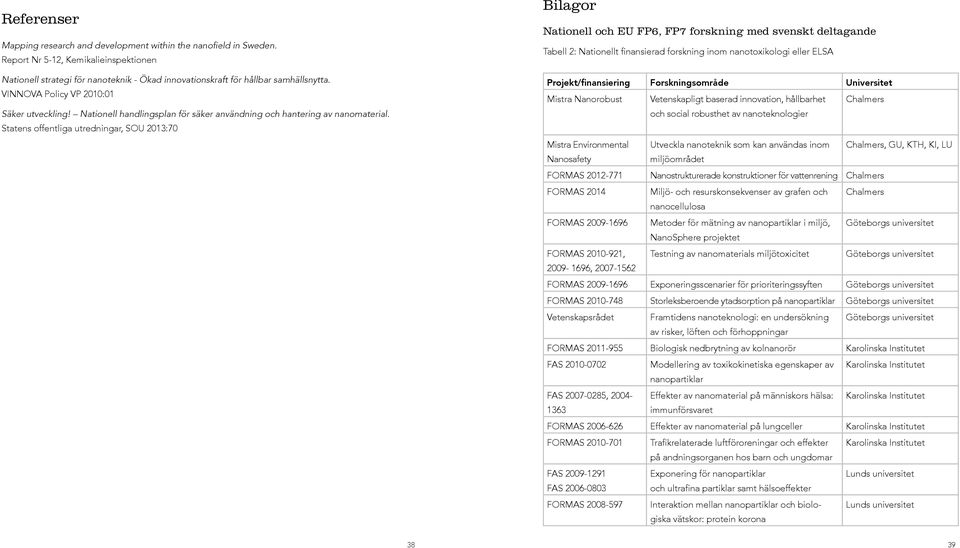 Statens offentliga utredningar, SOU 2013:70 Bilagor Nationell och EU FP6, FP7 forskning med svenskt deltagande Tabell 2: Nationellt finansierad forskning inom nanotoxikologi eller ELSA