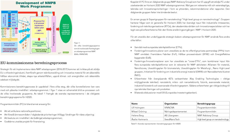 En annan grupp är Expertgruppen för nanoteknologi High level group on nanotechnology.