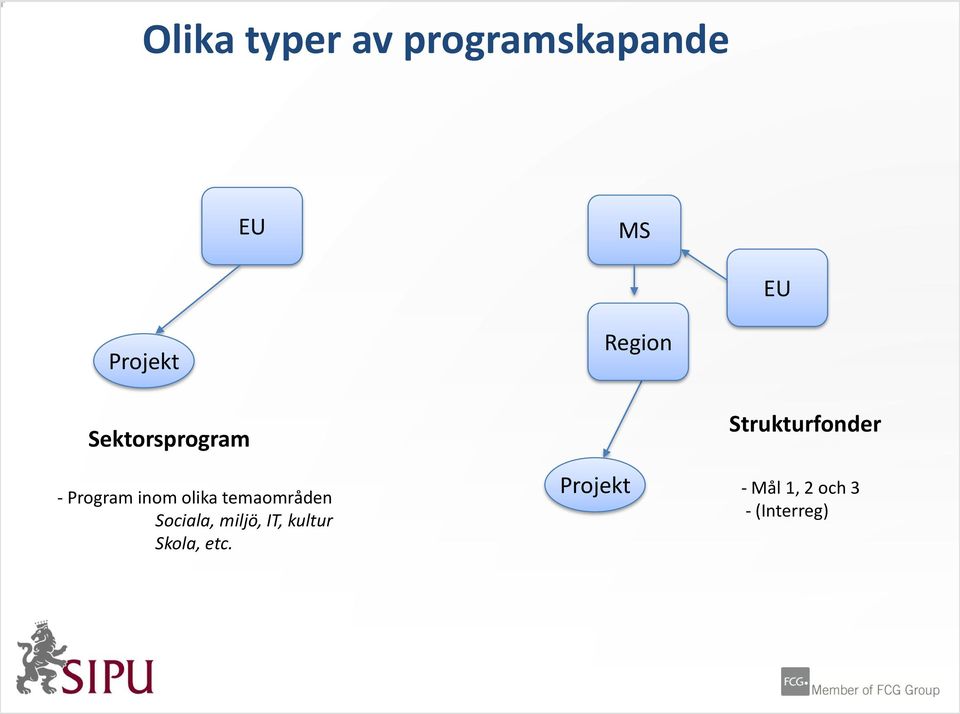 temaområden Sociala, miljö, IT, kultur Skola,