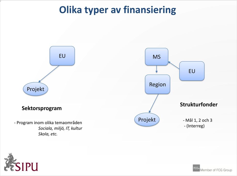 temaområden Sociala, miljö, IT, kultur Skola,