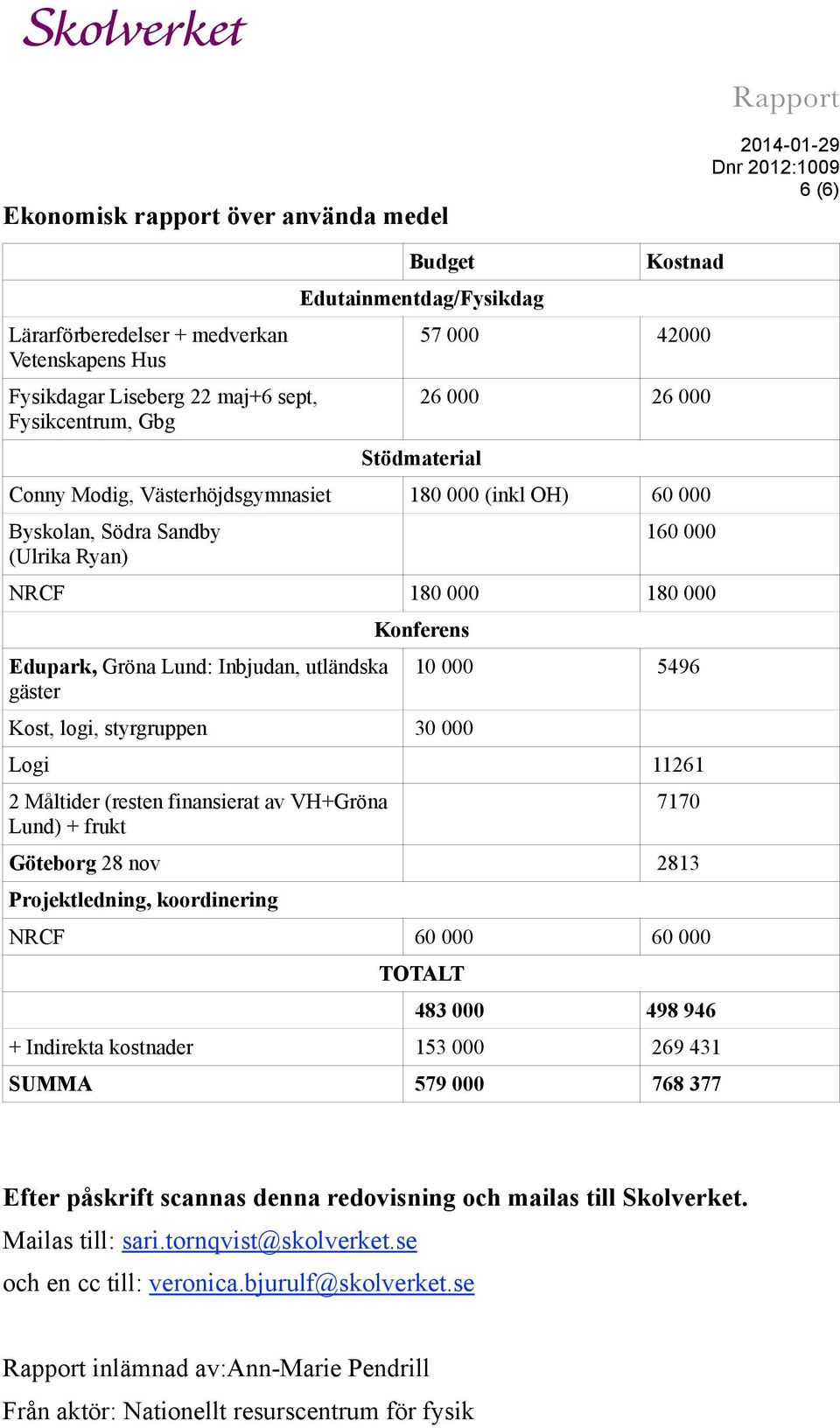 Konferens Kost, logi, styrgruppen 30 000 10 000 5496 Logi 11261 2 Måltider (resten finansierat av VH+Gröna Lund) + frukt 7170 Göteborg 28 nov 2813 Projektledning, koordinering NRCF 60 000 60 000