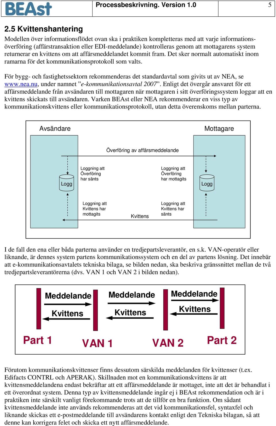 system returnerar en kvittens om att affärsmeddelandet kommit fram. Det sker normalt automatiskt inom ramarna för det kommunikationsprotokoll som valts.