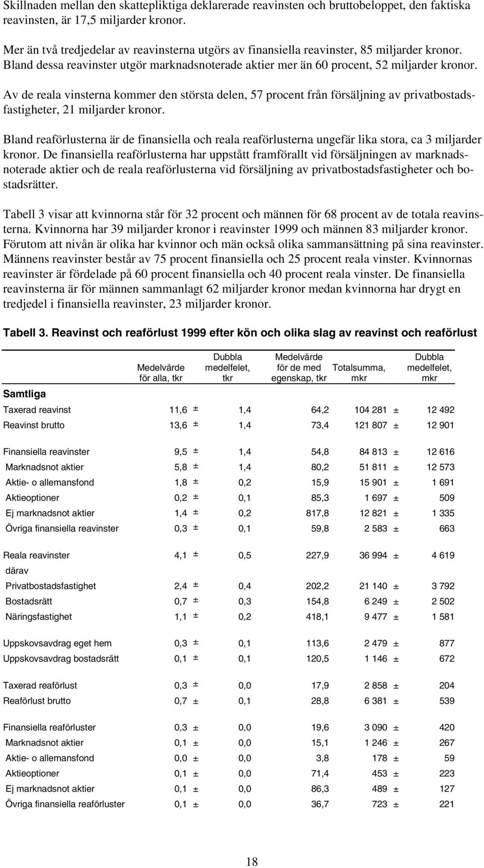 Av de reala vinsterna kommer den största delen, 57 procent från försäljning av privatbostadsfastigheter, 21 miljarder kronor.