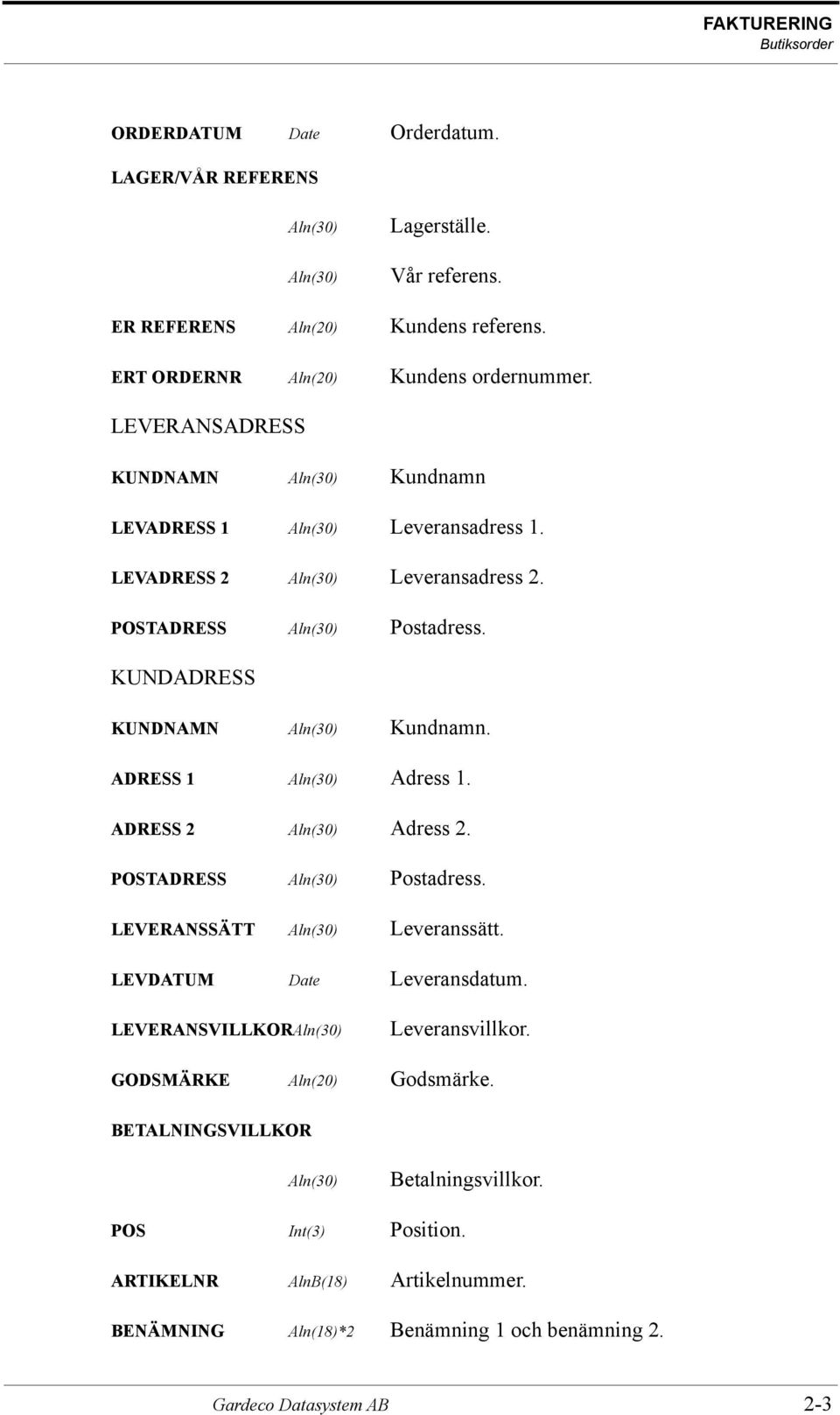 ADRESS 1 Aln(30) Adress 1. ADRESS 2 Aln(30) Adress 2. POSTADRESS Aln(30) Postadress. LEVERANSSÄTT Aln(30) Leveranssätt. LEVDATUM Date Leveransdatum. LEVERANSVILLKORAln(30) Leveransvillkor.