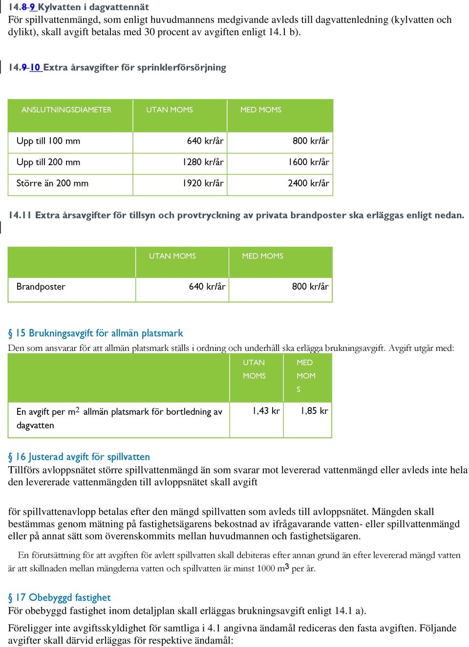 9 10 Extra årsavgifter för sprinklerförsörjning ANSLUTNINGSDIAMETER UTAN MED Upp till 100 mm 640 kr/år 800 kr/år Upp till 200 mm 1280 kr/år 1600 kr/år Större än 200 mm 1920 kr/år 2400 kr/år 14.